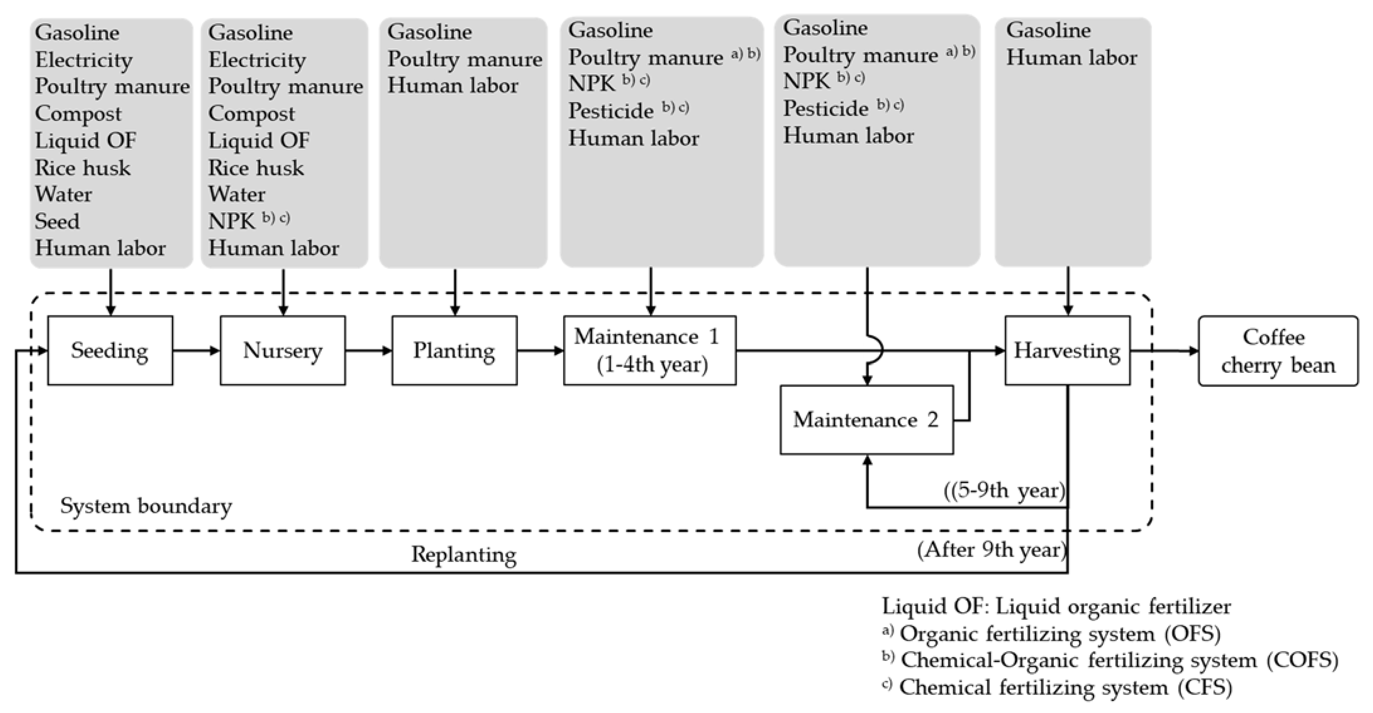 Sustainability 14 03912 g003