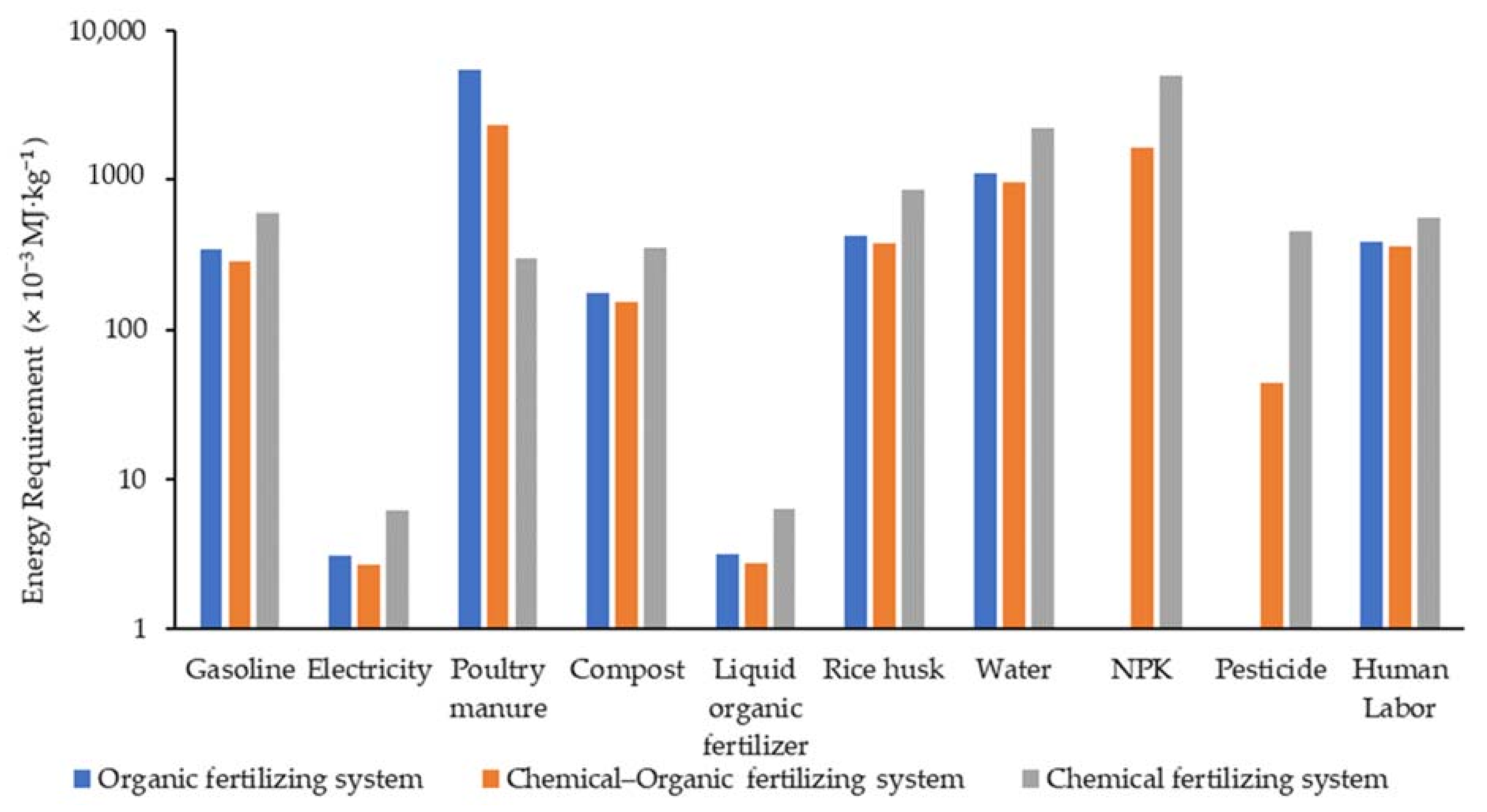 Sustainability 14 03912 g004