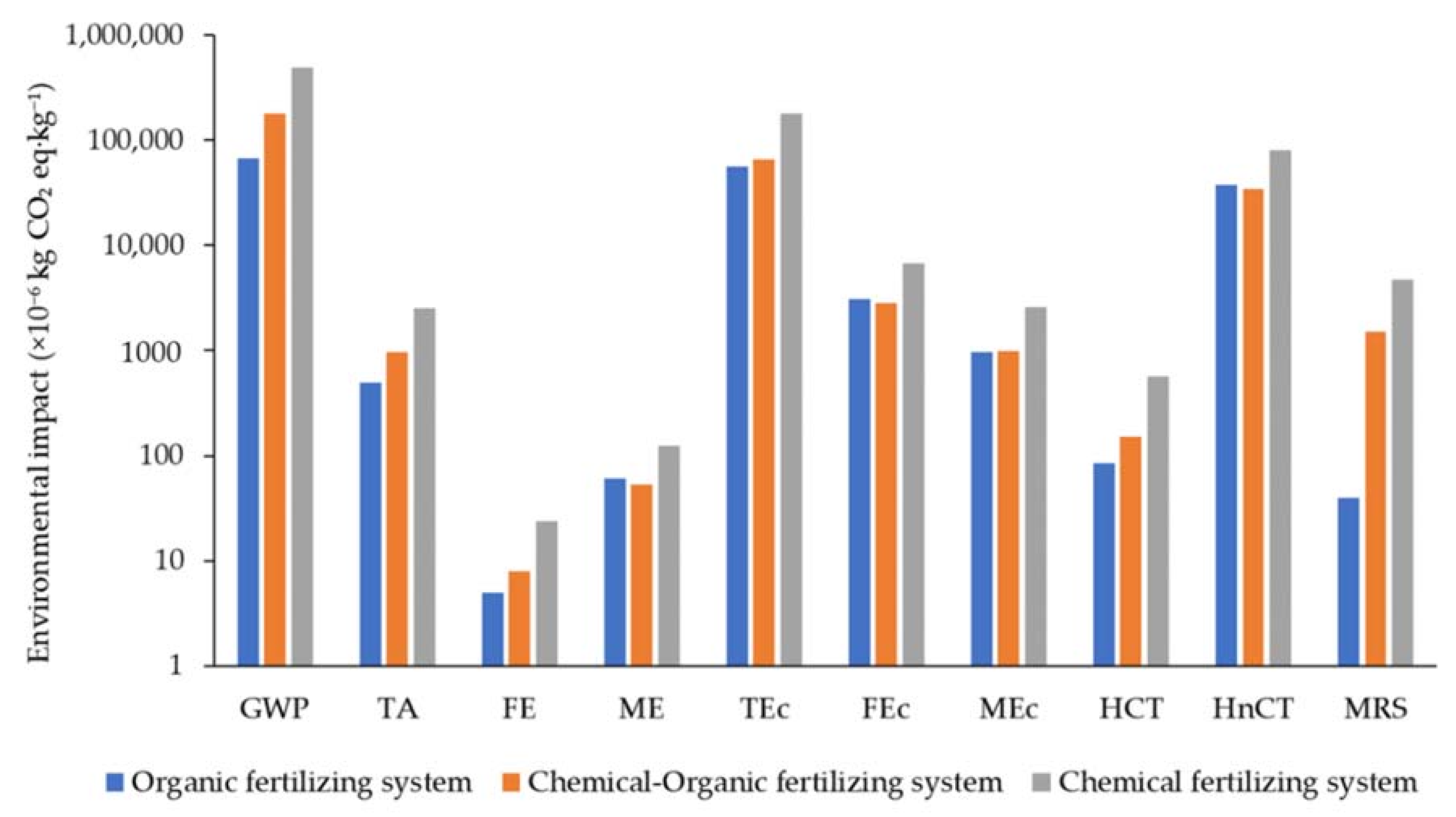 Sustainability 14 03912 g005