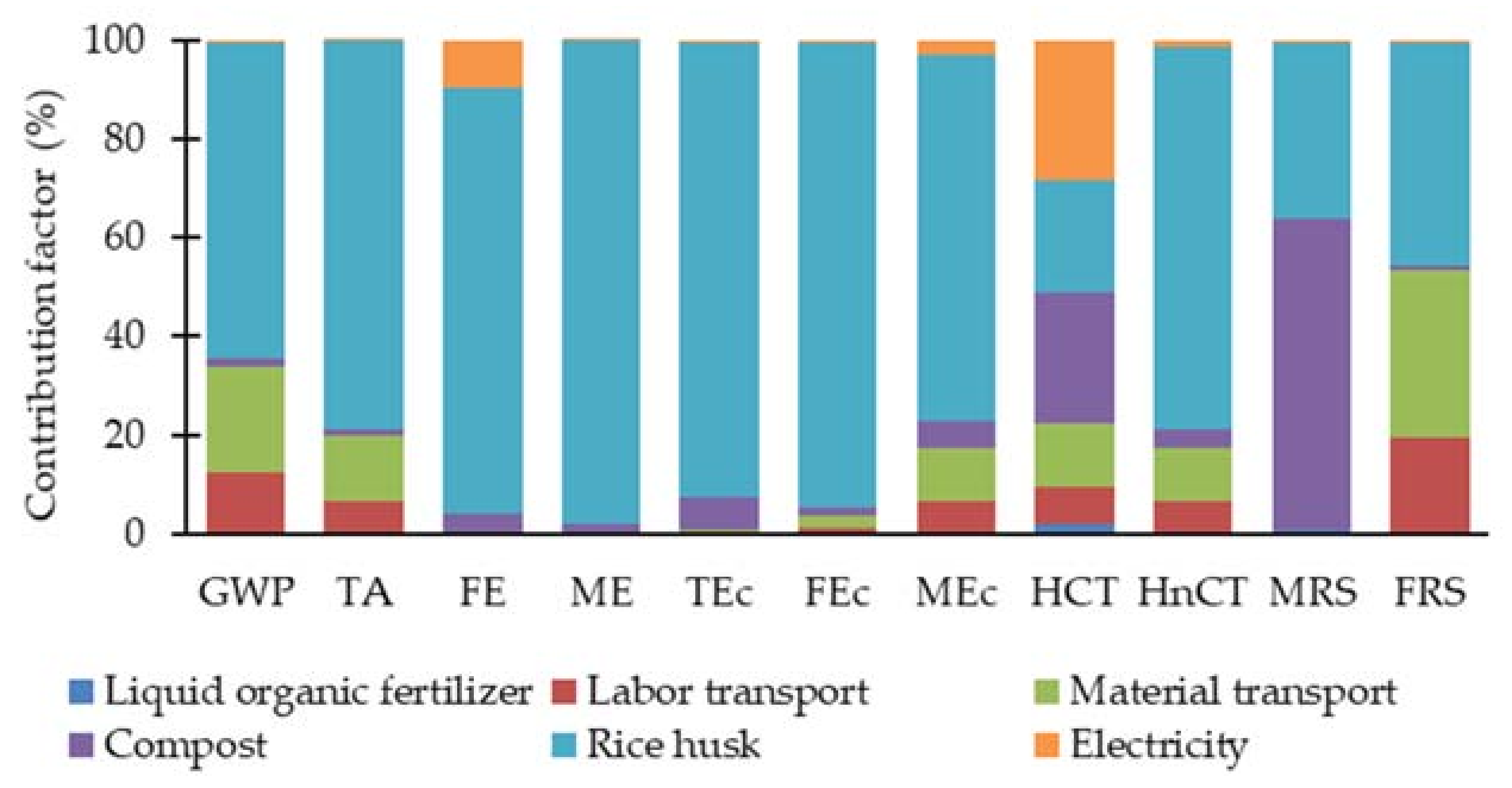 Sustainability 14 03912 g006