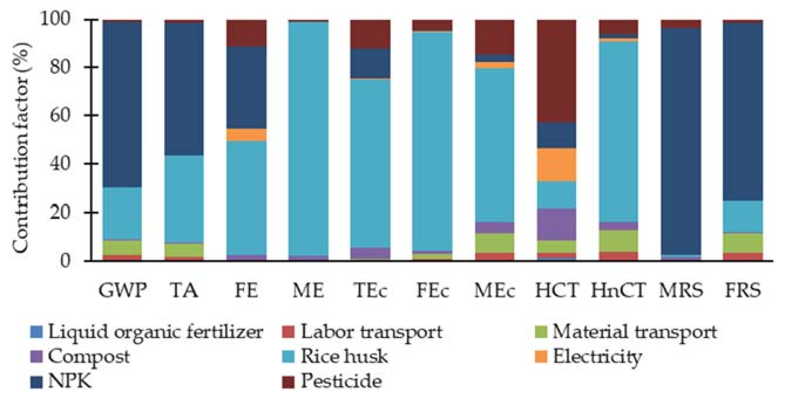 Sustainability 14 03912 g007