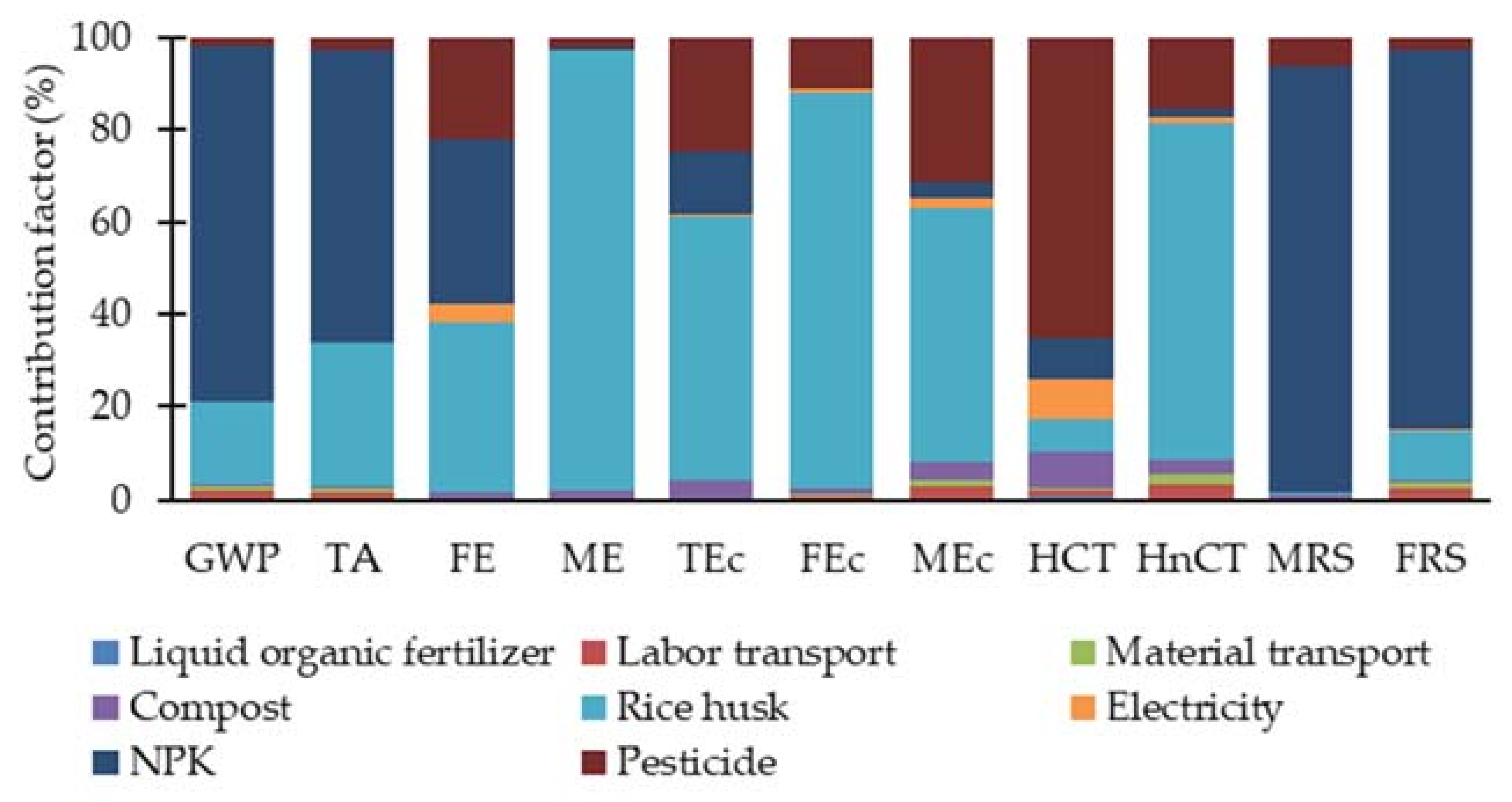 Sustainability 14 03912 g008