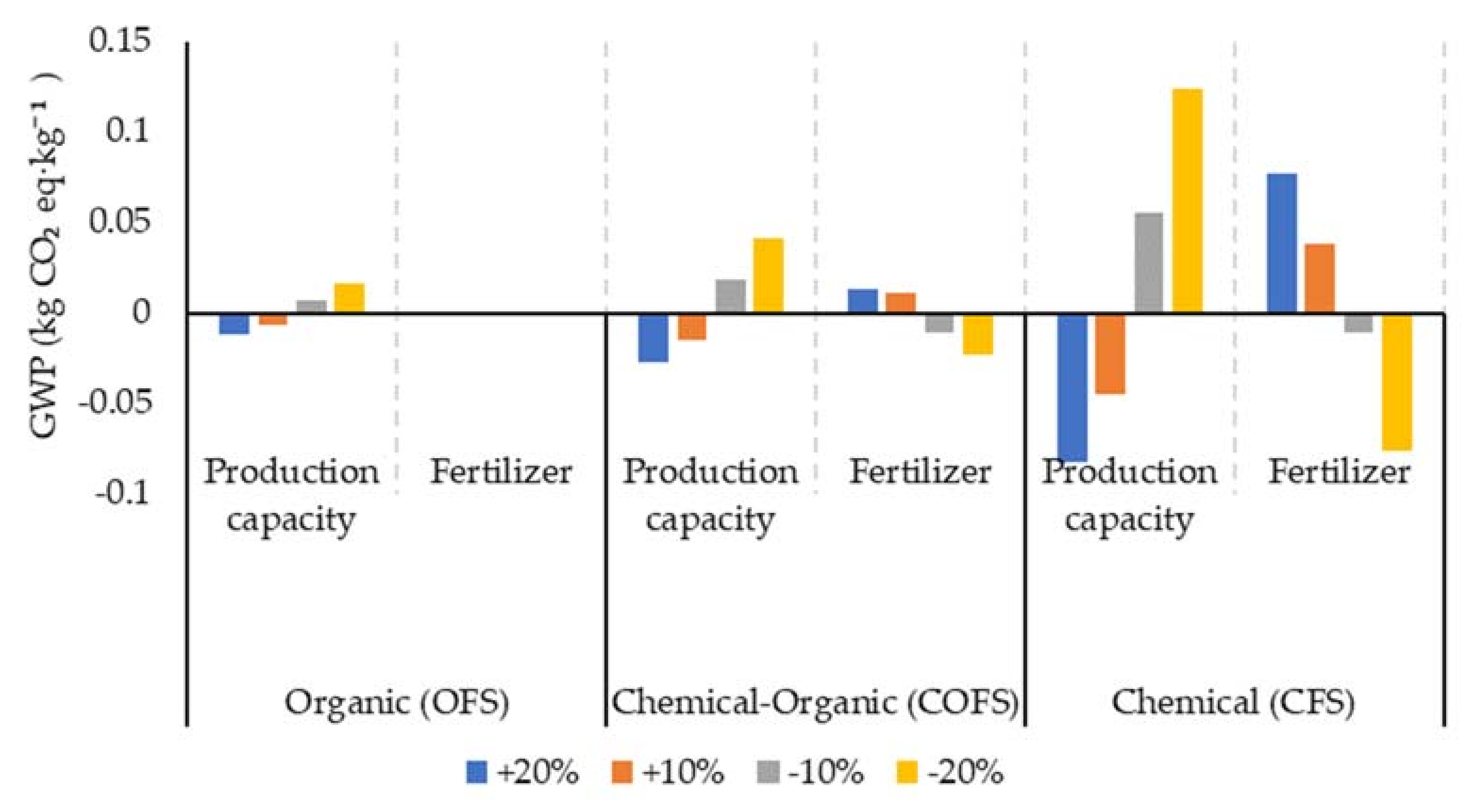 Sustainability 14 03912 g009