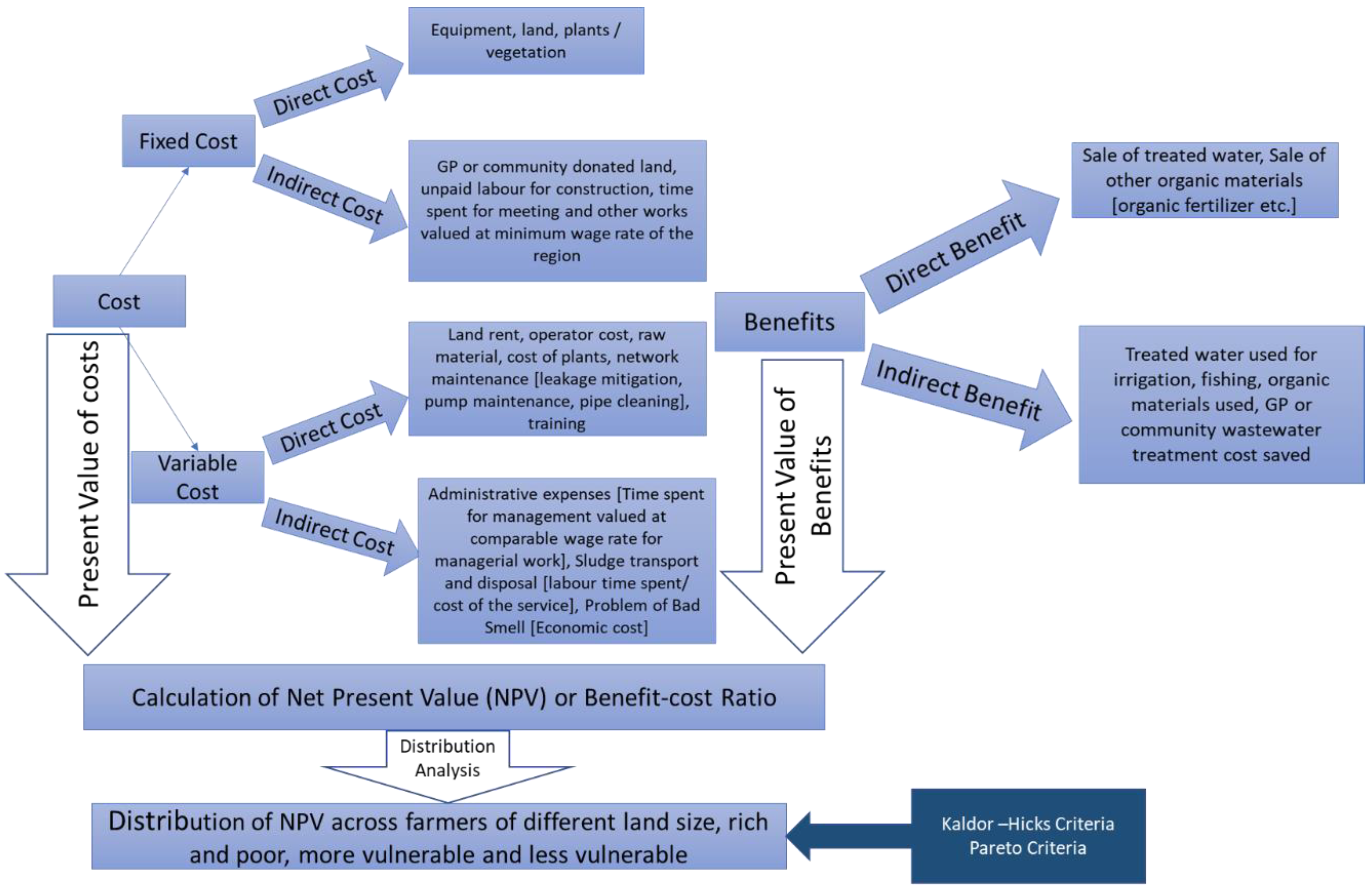 Sustainability 14 03913 g002 Sustainability 14 03913 g002