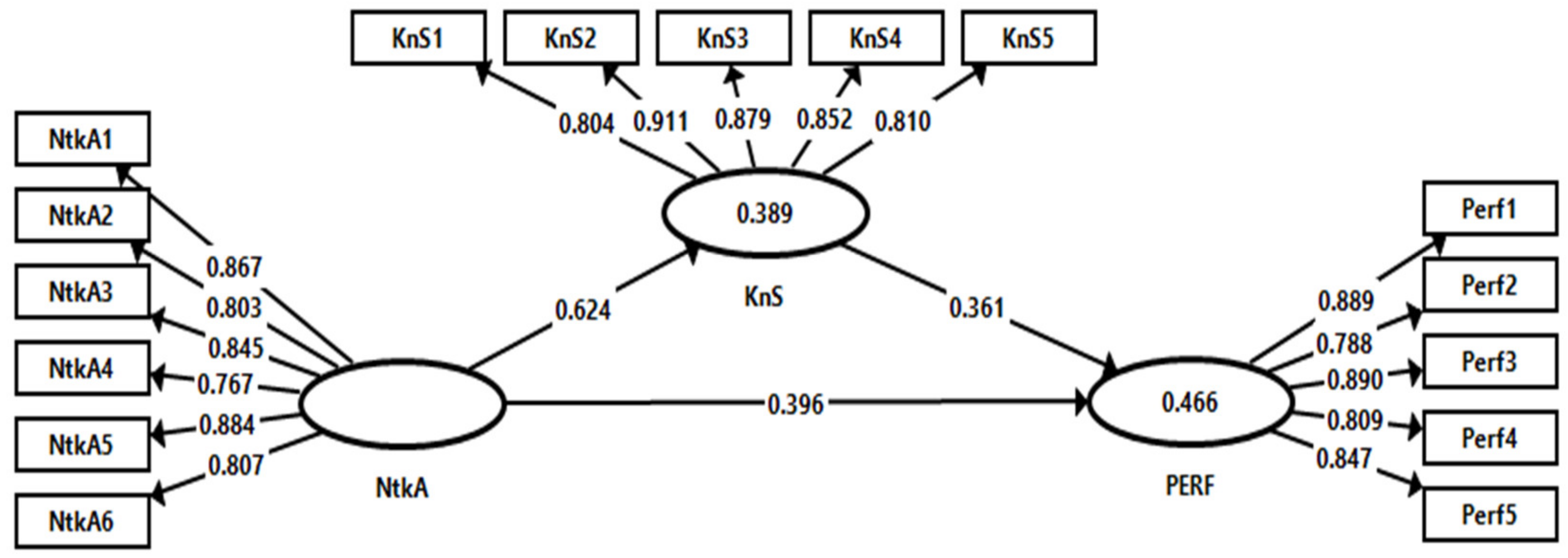Sustainability 14 03915 g002 550