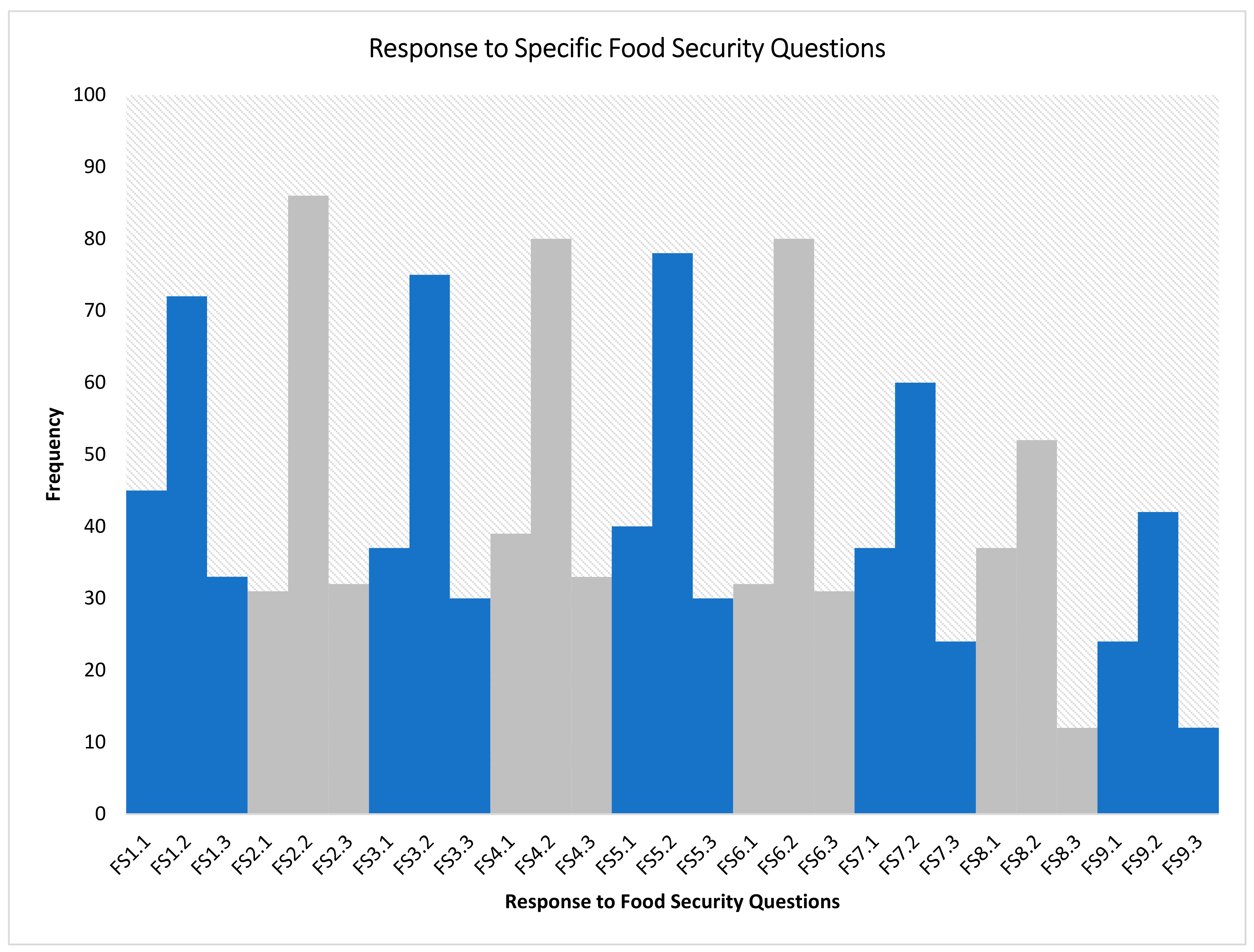 Sustainability 14 03918 g002