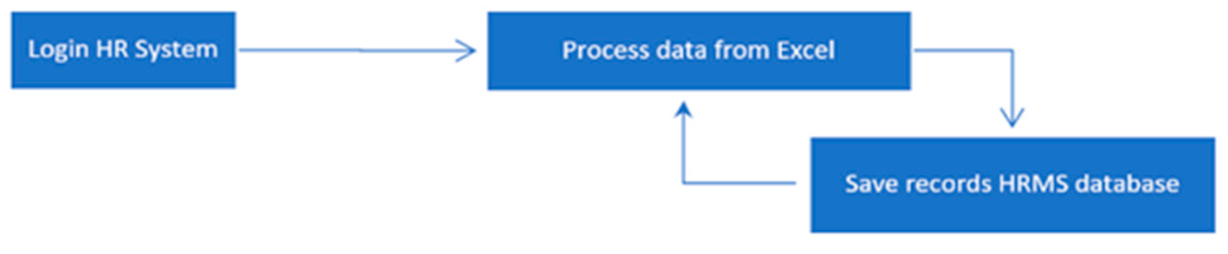 Sustainability 14 03920 g005 550
