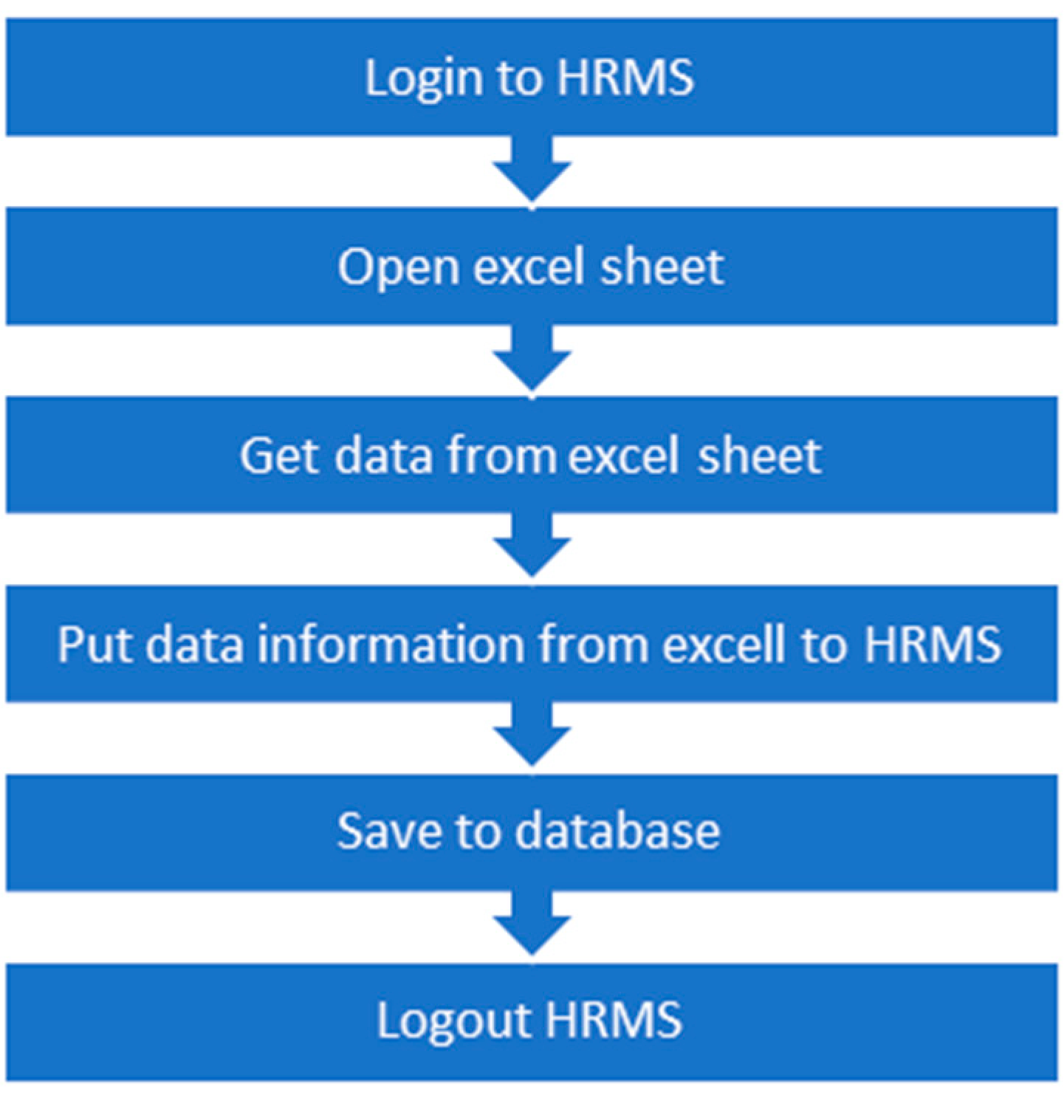 Sustainability 14 03920 g006 550