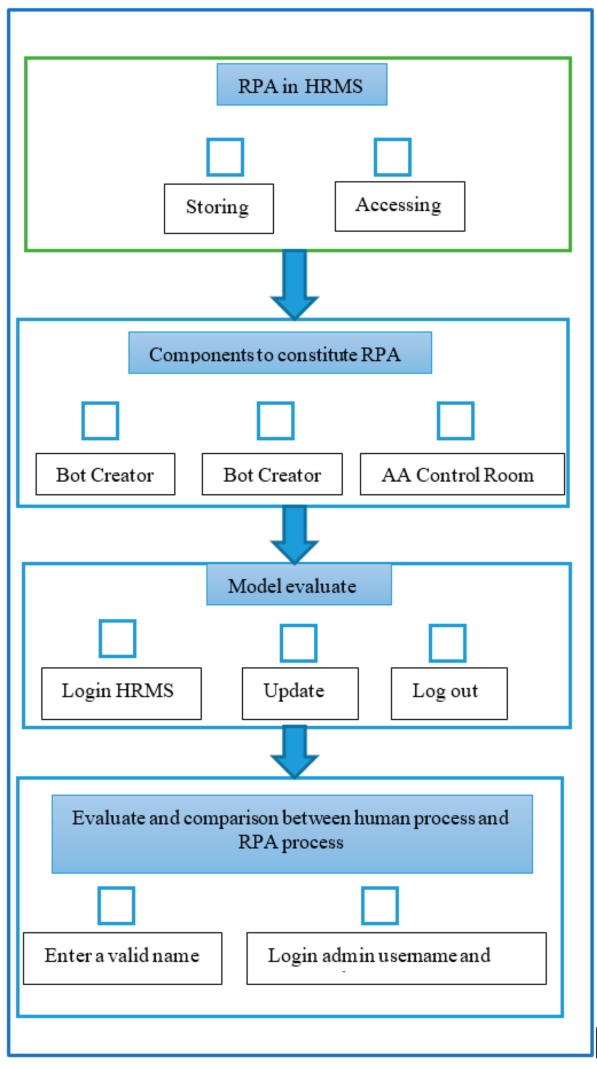 Sustainability 14 03920 g008 550