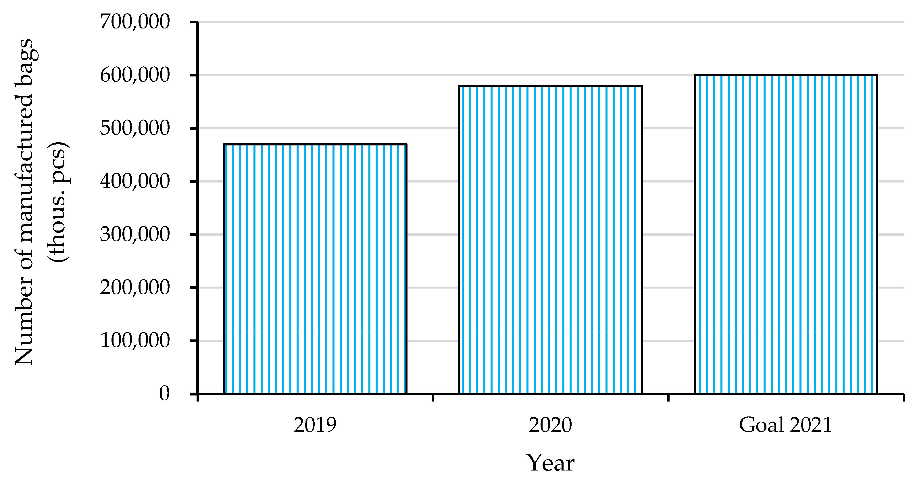 Sustainability 14 03924 g004