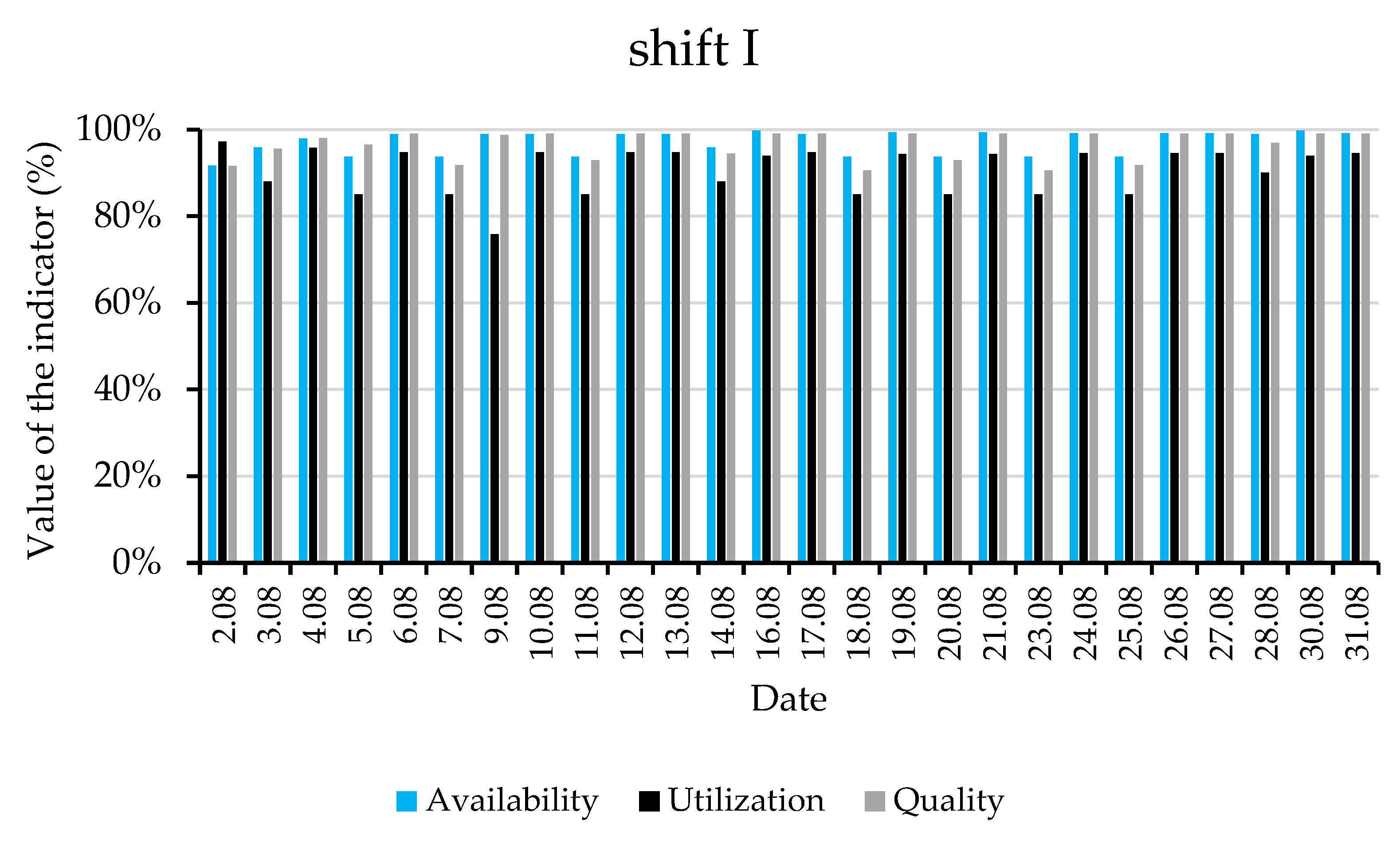 Sustainability 14 03924 g007