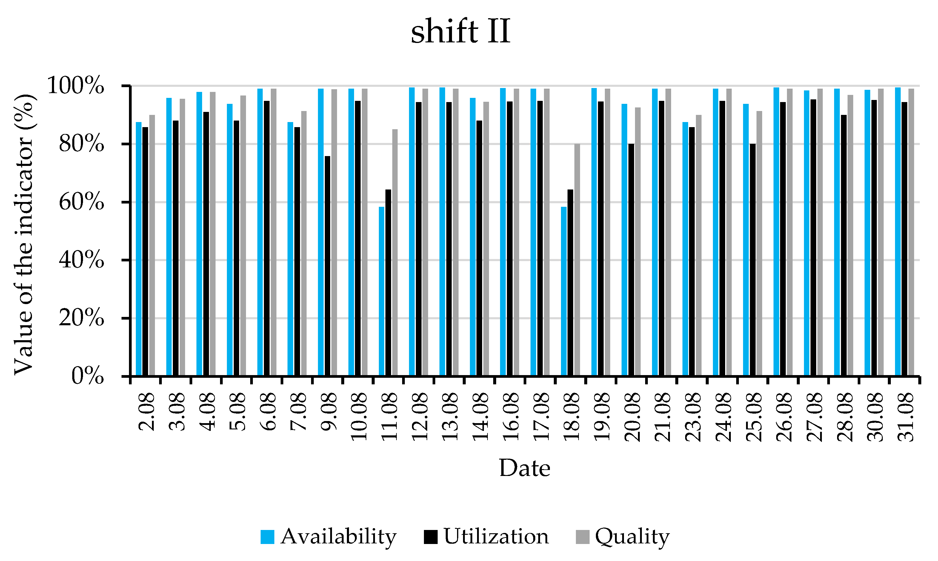 Sustainability 14 03924 g008