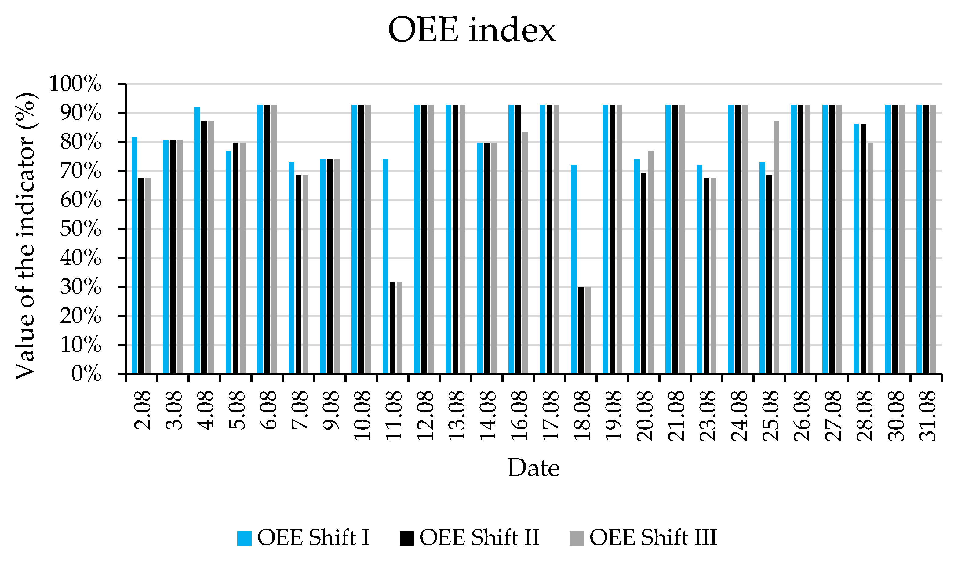 Sustainability 14 03924 g010