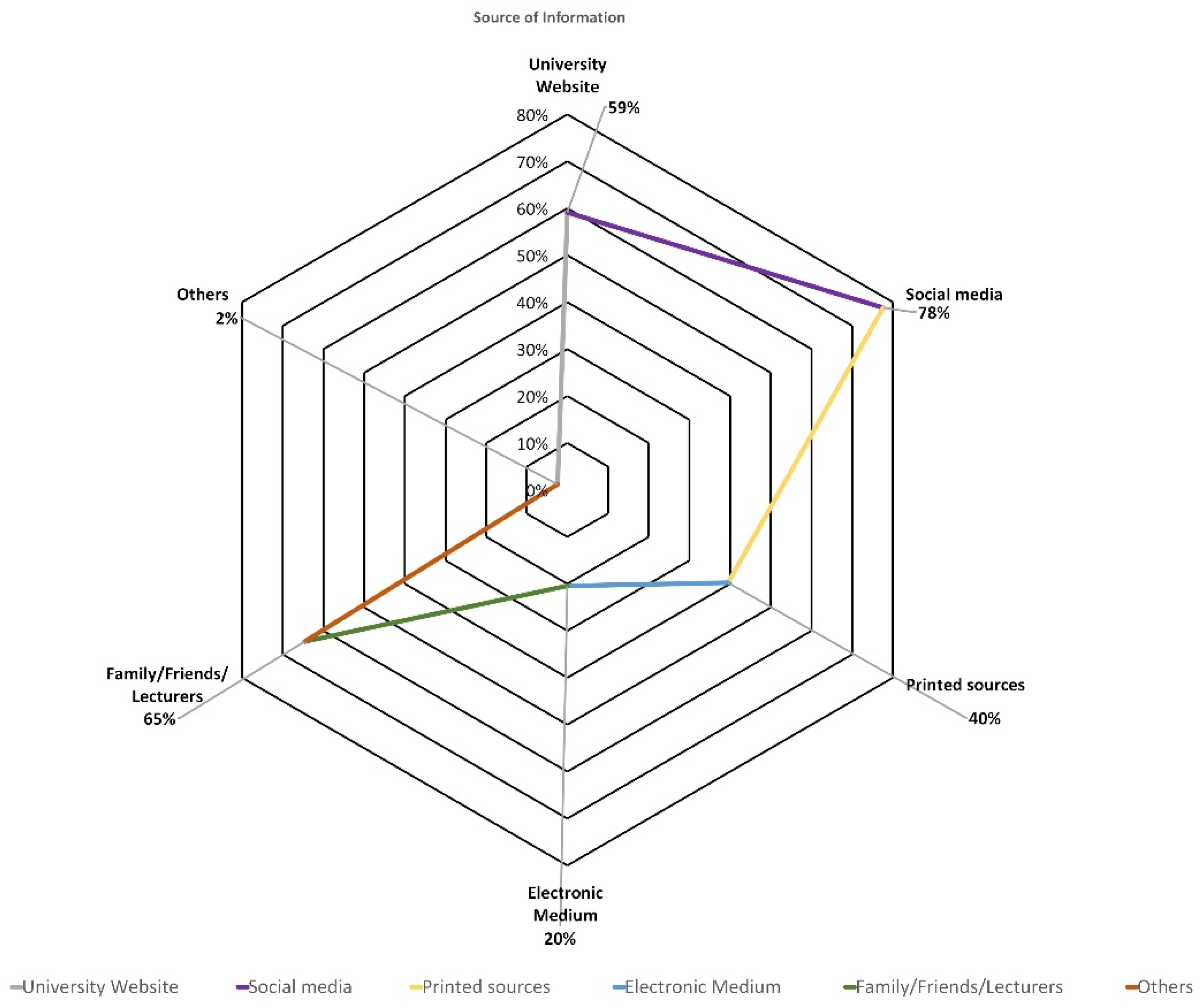 Sustainability 14 03925 g001