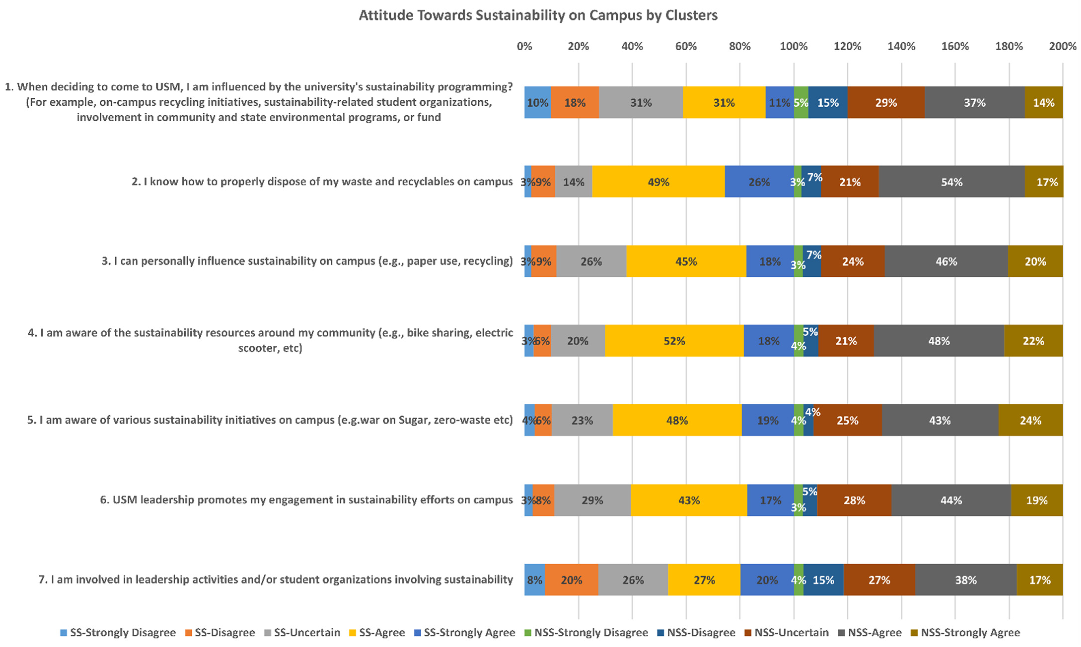 Sustainability 14 03925 g002