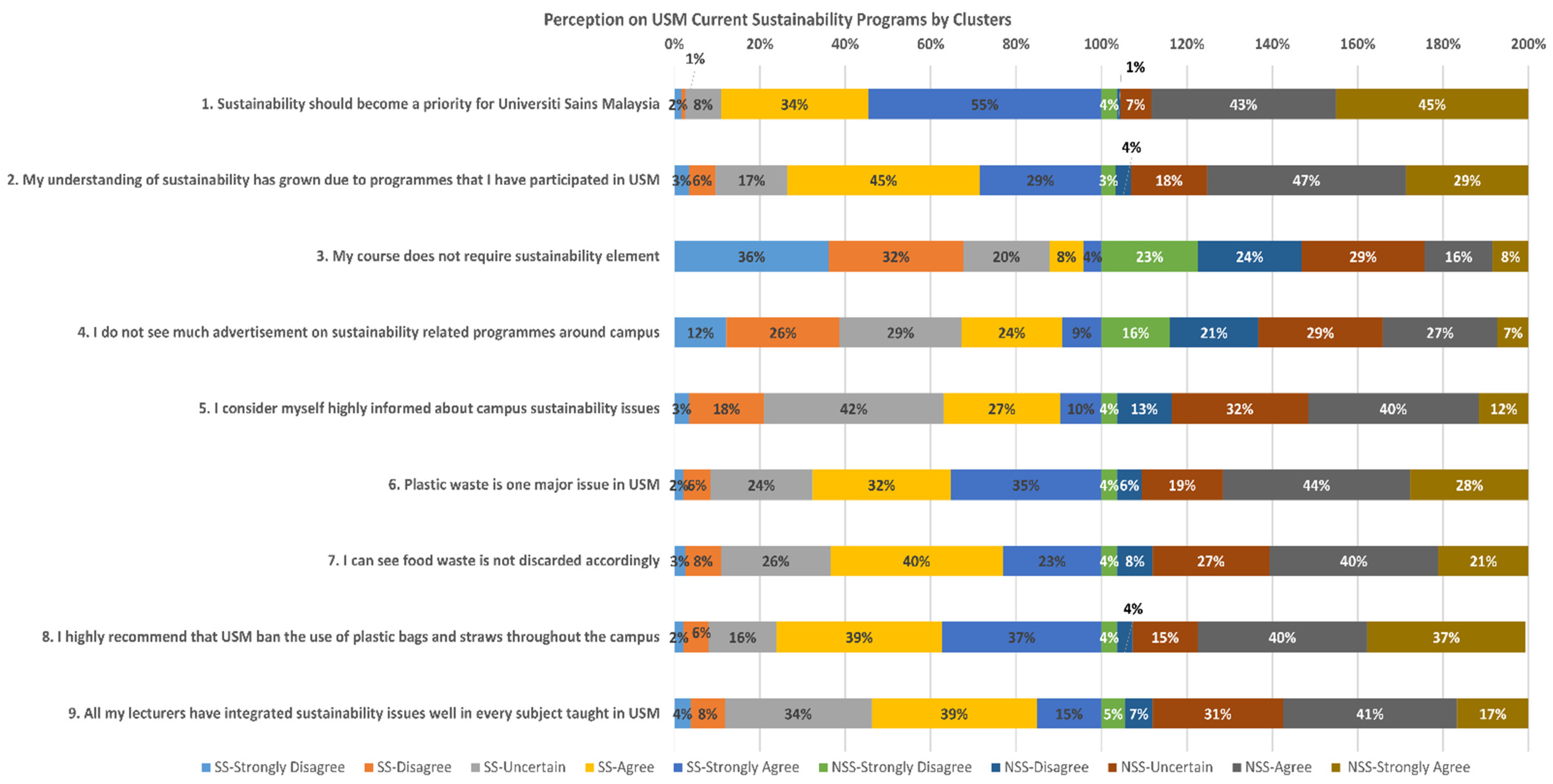 Sustainability 14 03925 g003