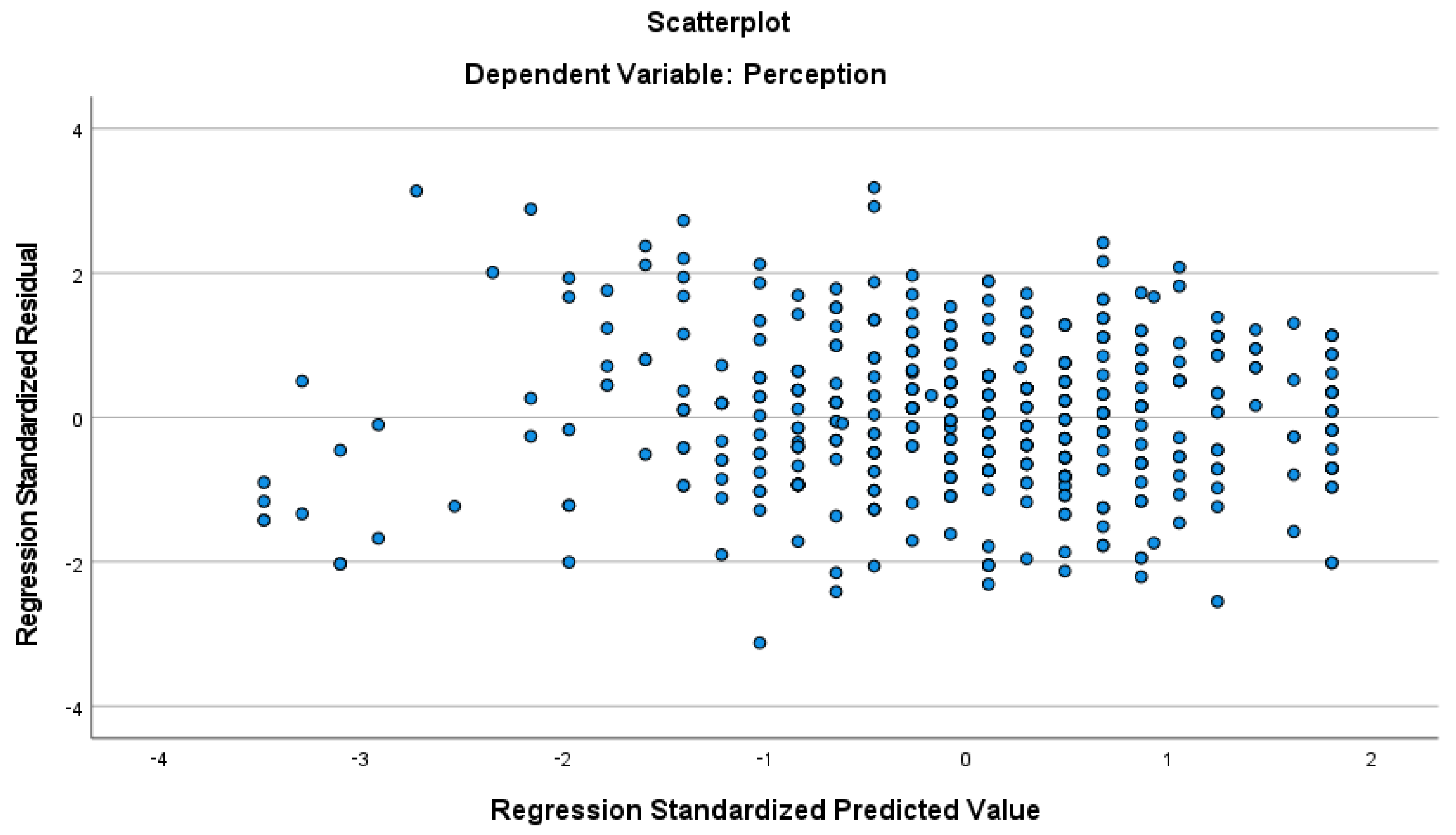 Sustainability 14 03925 g004