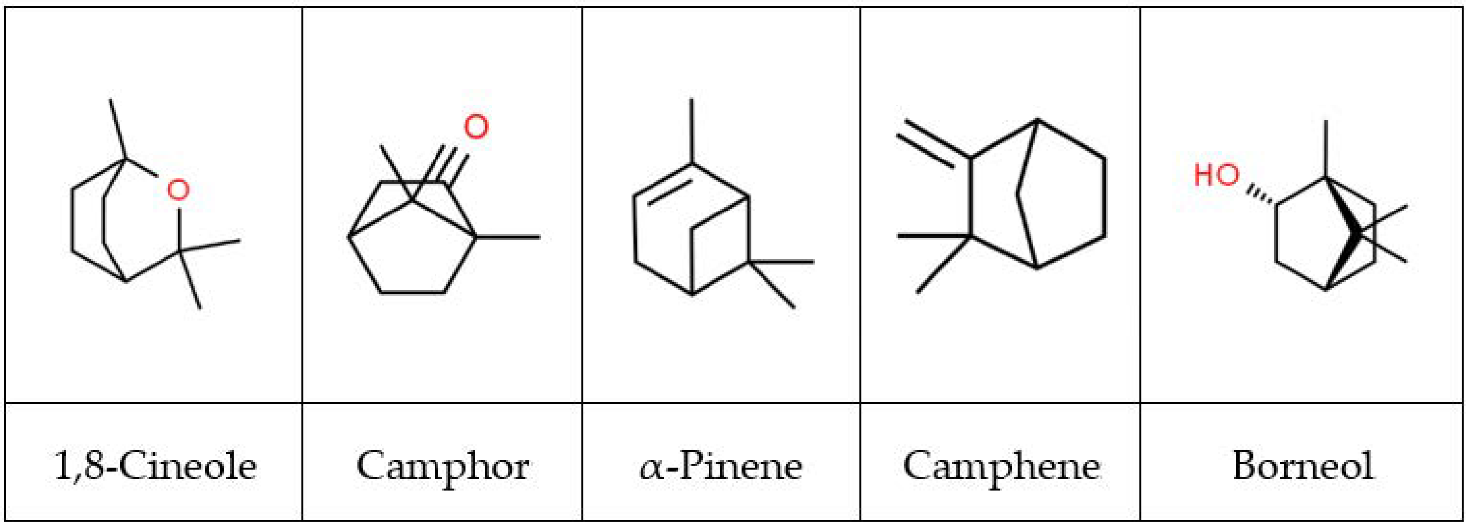 Sustainability 14 03927 g002