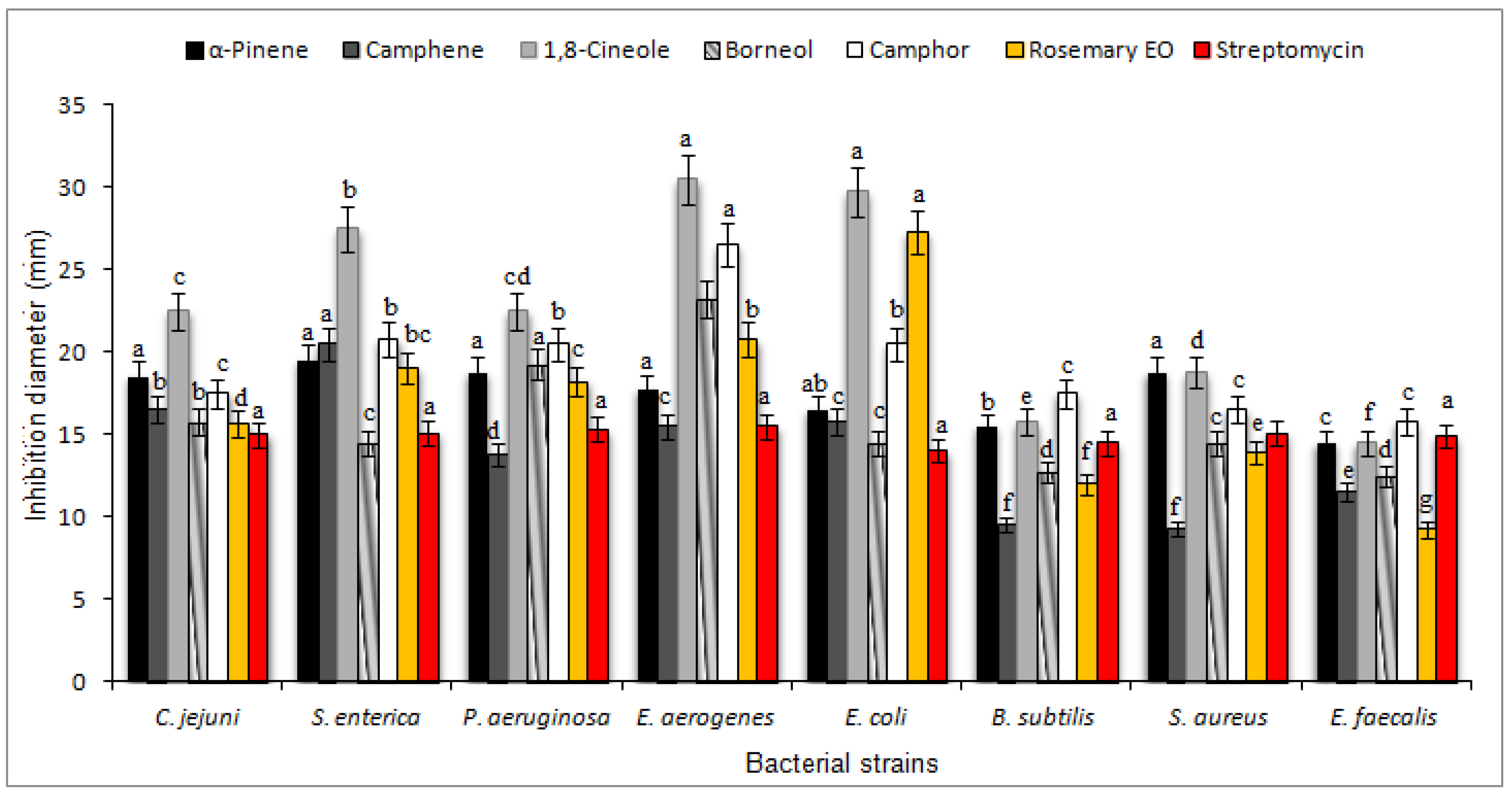 Sustainability 14 03927 g003