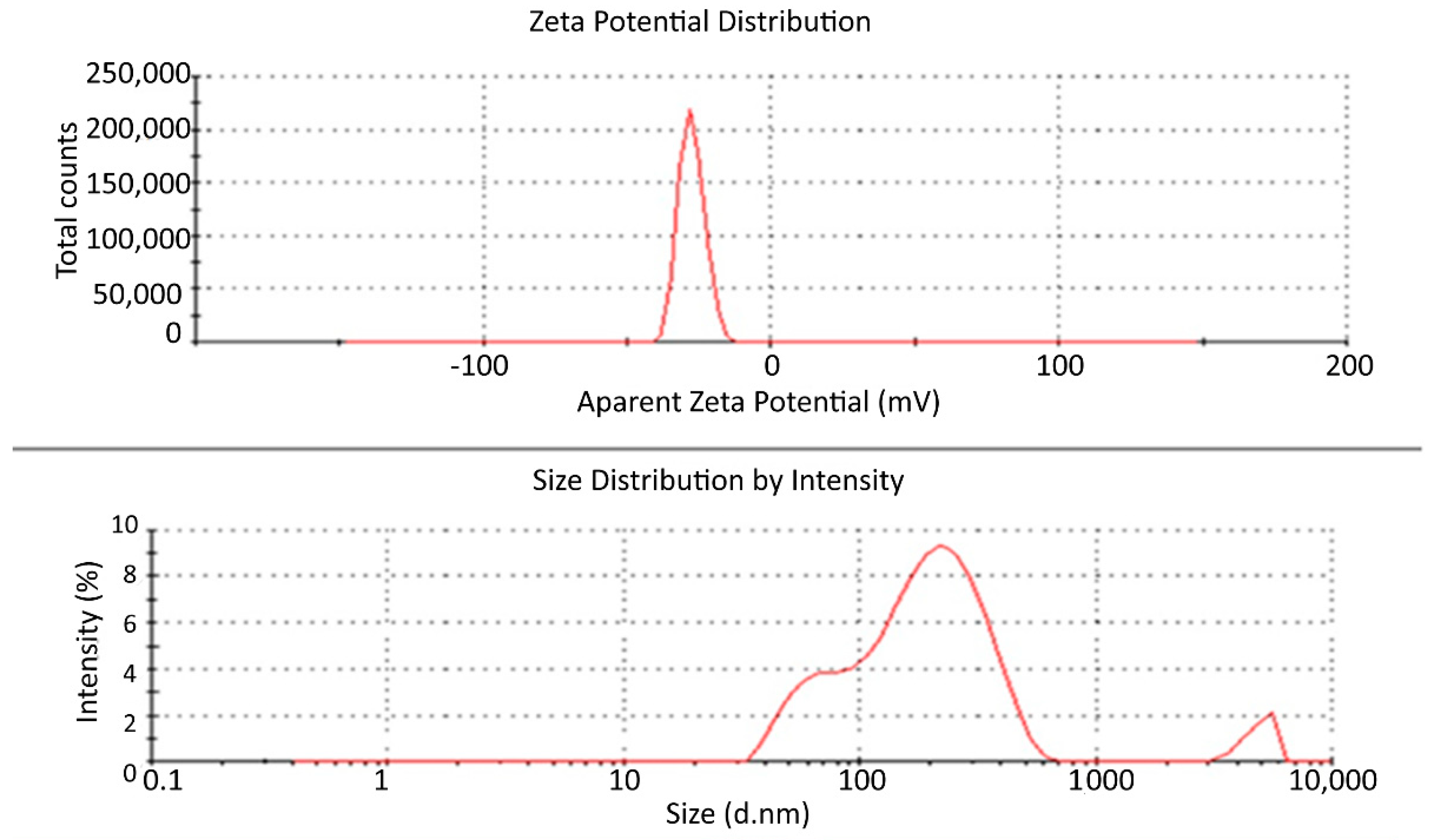 Sustainability 14 03927 g004