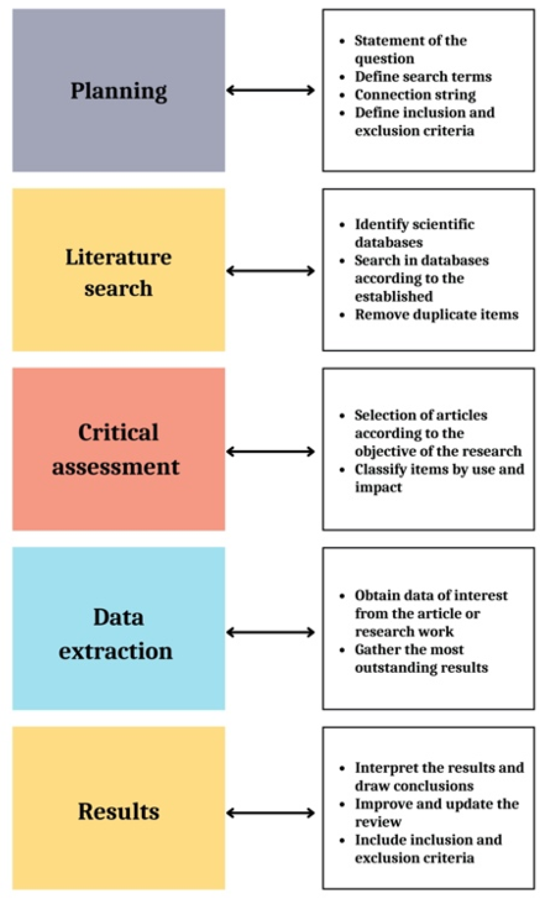 Sustainability 14 03931 g002