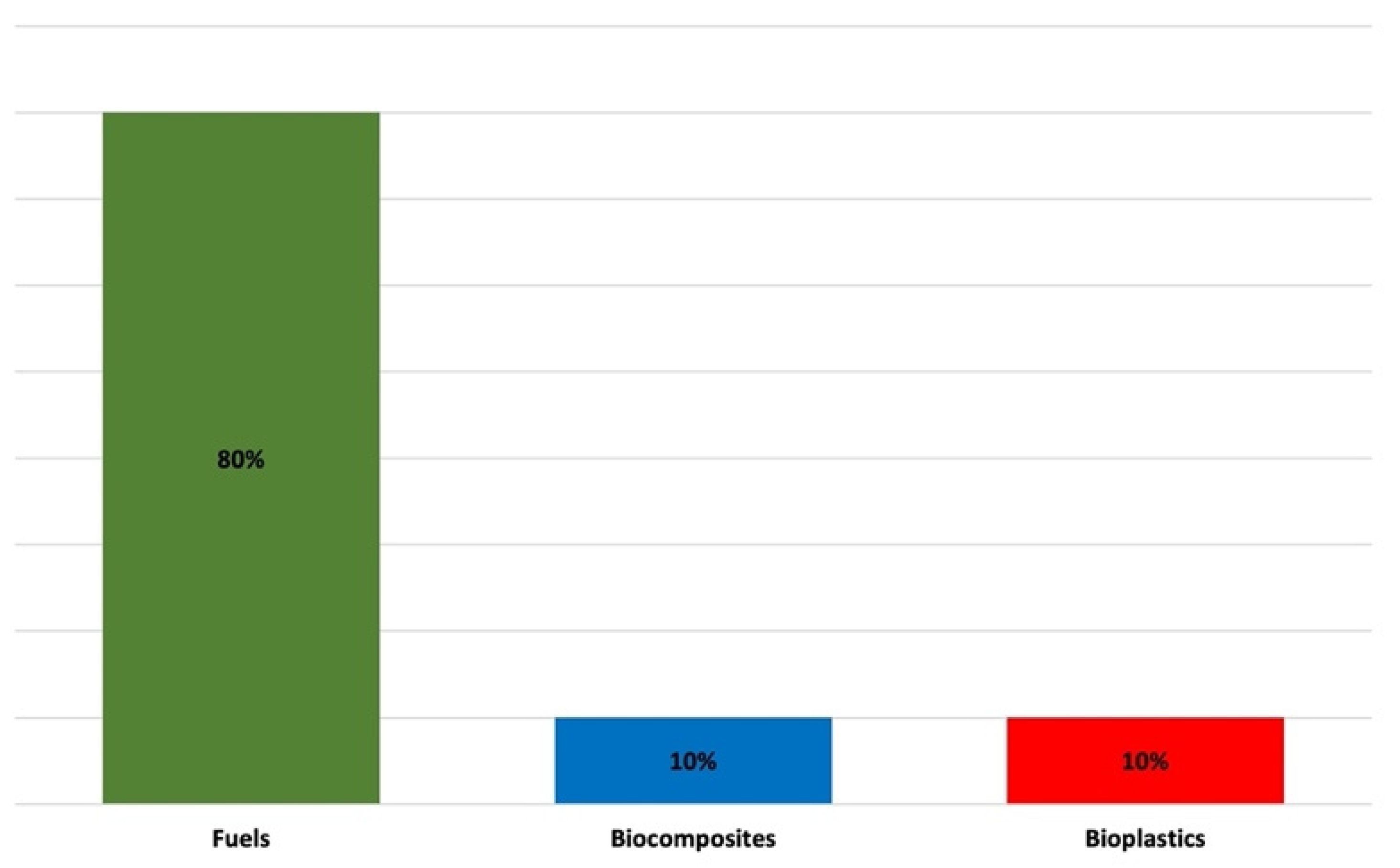 Sustainability 14 03931 g006