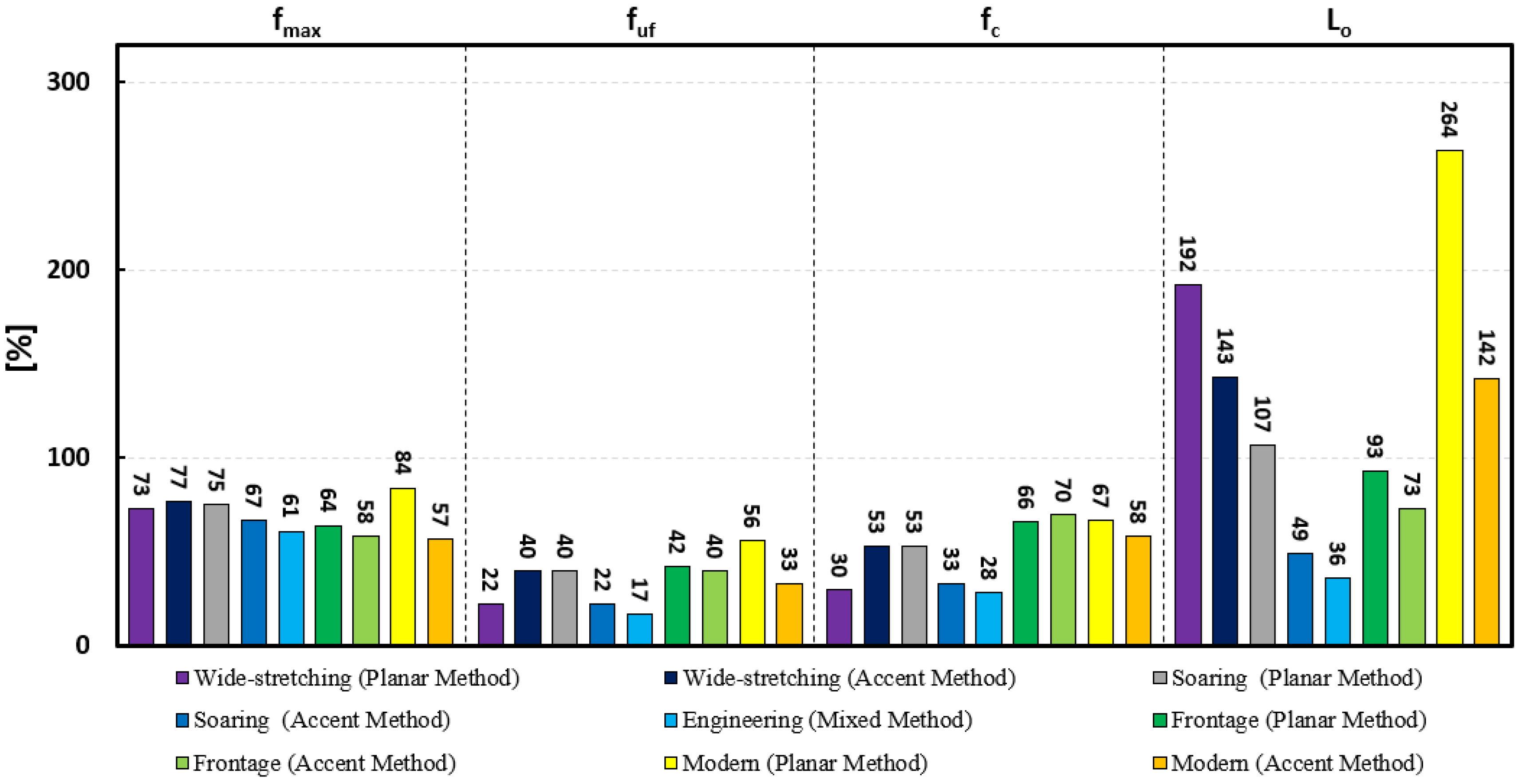 Sustainability 14 03934 g013 Sustainability 14 03934 g013