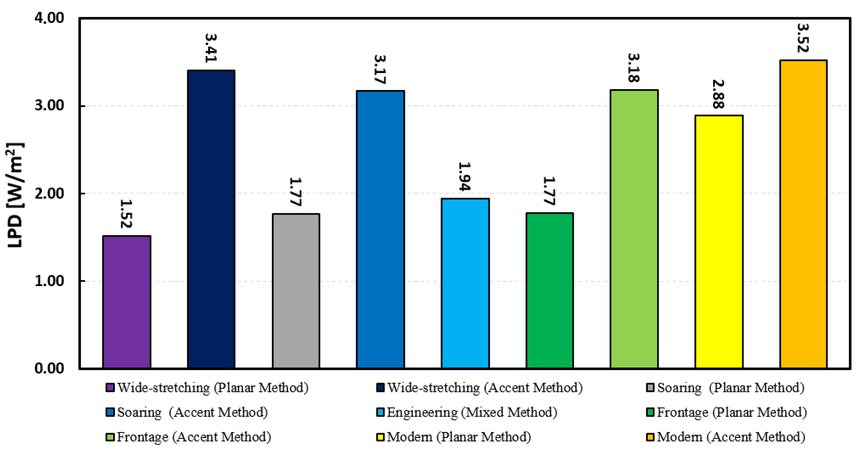 Sustainability 14 03934 g014 Sustainability 14 03934 g014