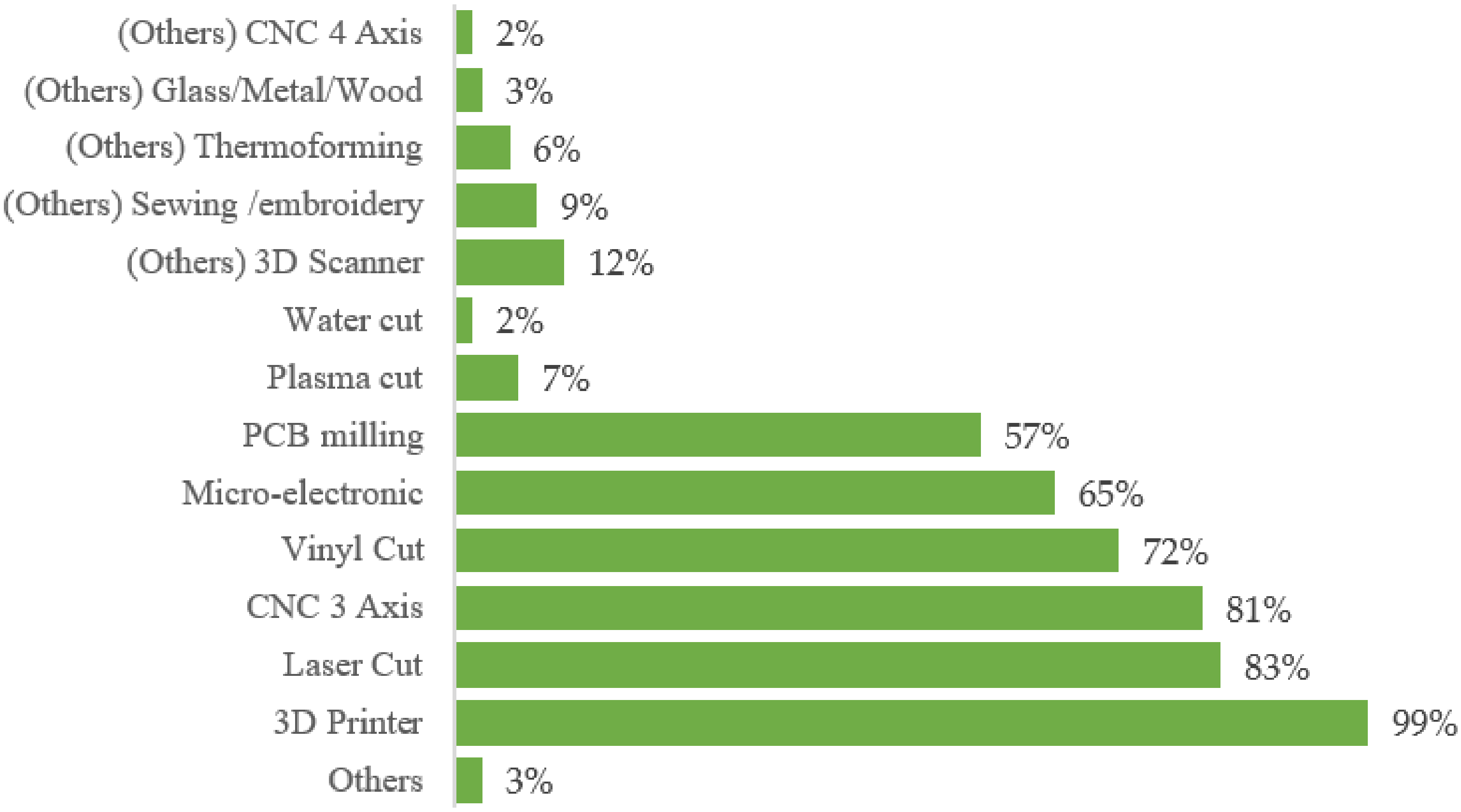 Sustainability 14 03938 g002
