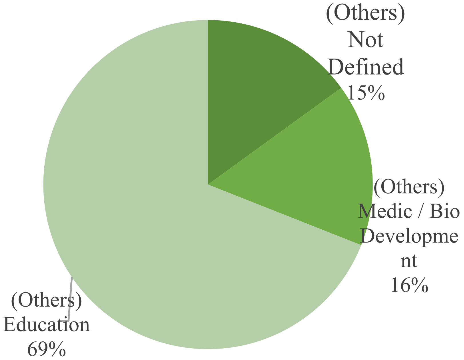 Sustainability 14 03938 g004