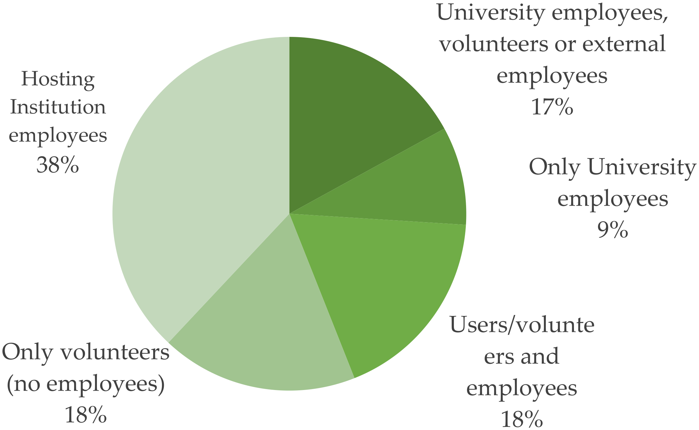 Sustainability 14 03938 g005