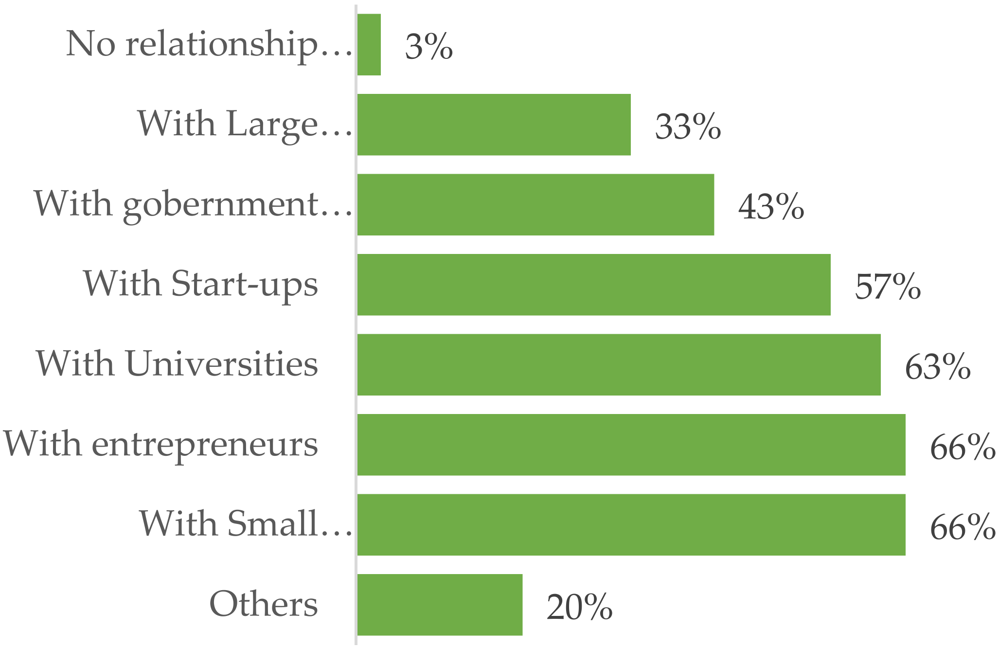 Sustainability 14 03938 g007