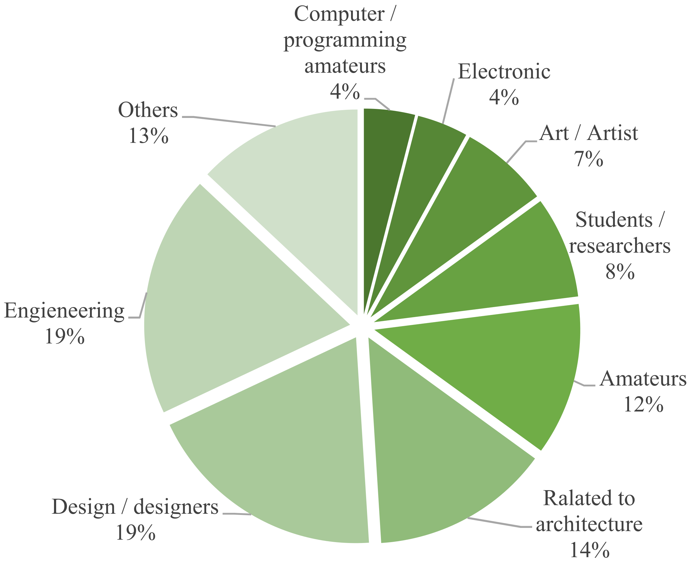 Sustainability 14 03938 g009