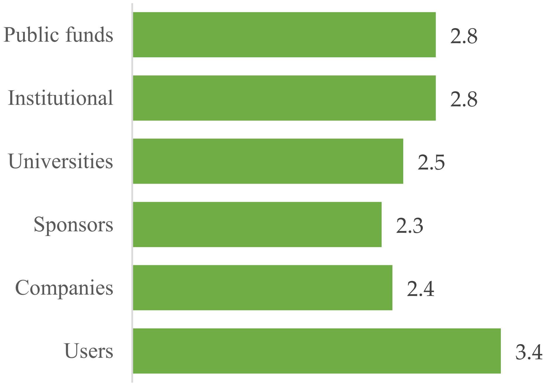 Sustainability 14 03938 g011