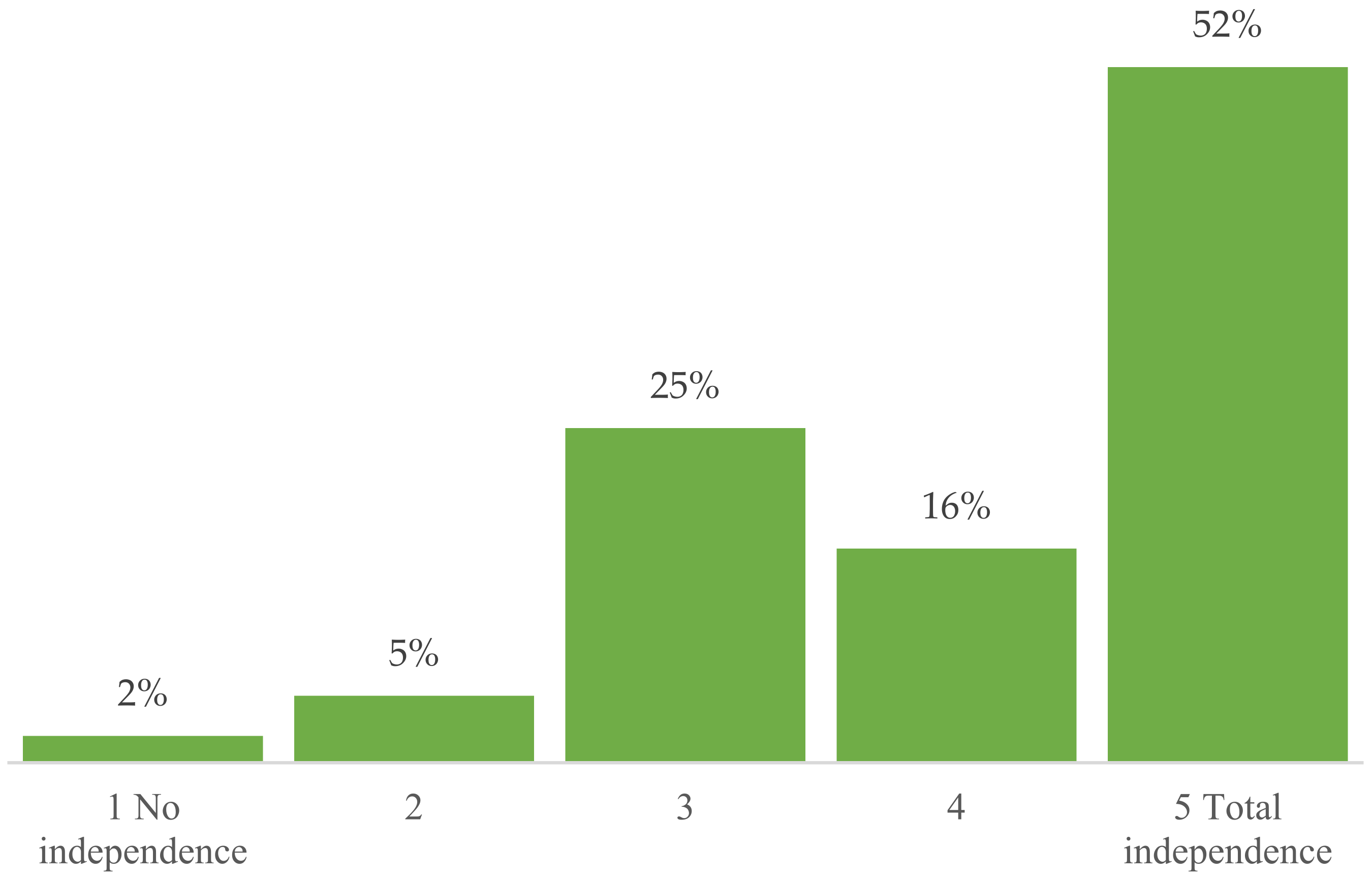 Sustainability 14 03938 g015