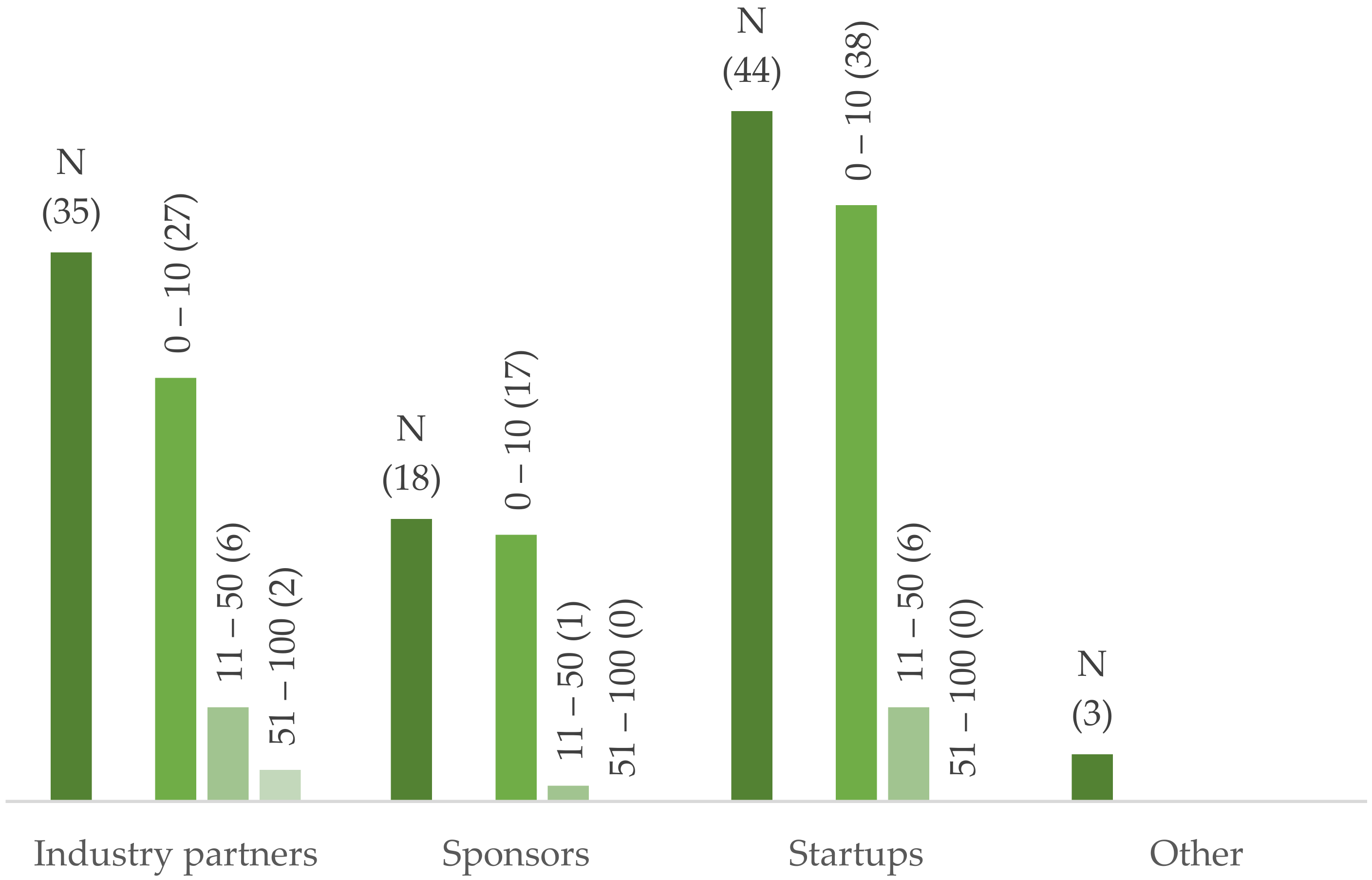 Sustainability 14 03938 g017