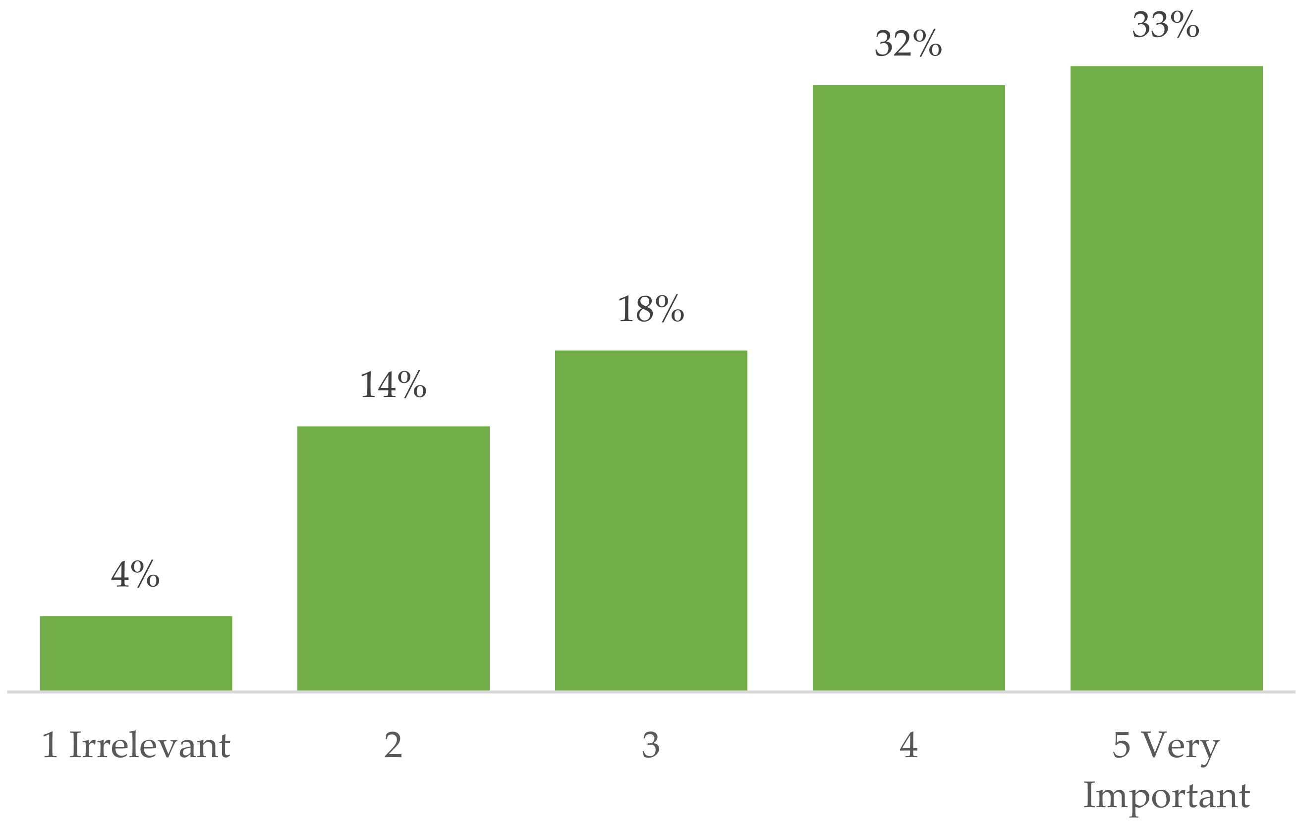 Sustainability 14 03938 g019