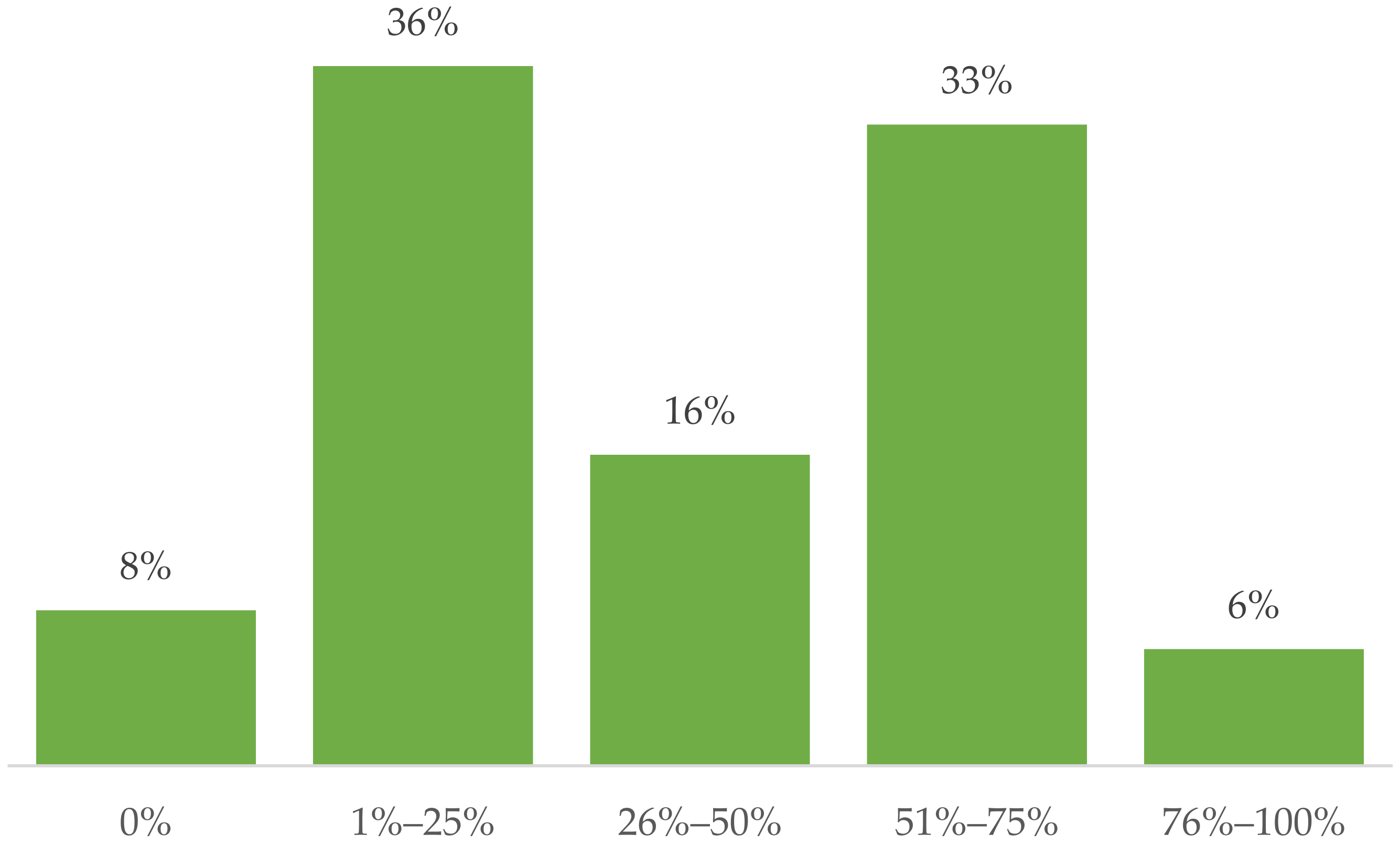 Sustainability 14 03938 g020