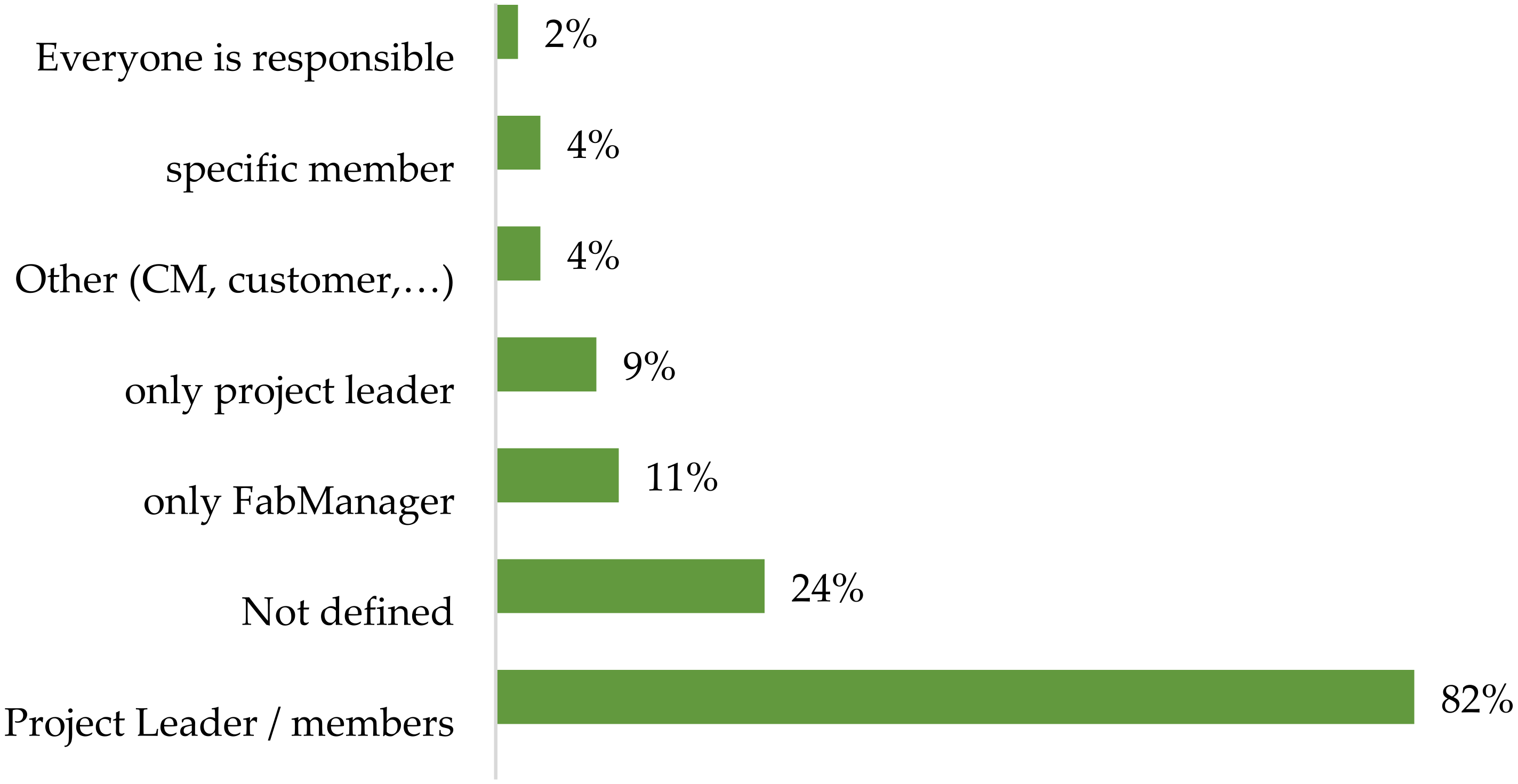 Sustainability 14 03938 g021