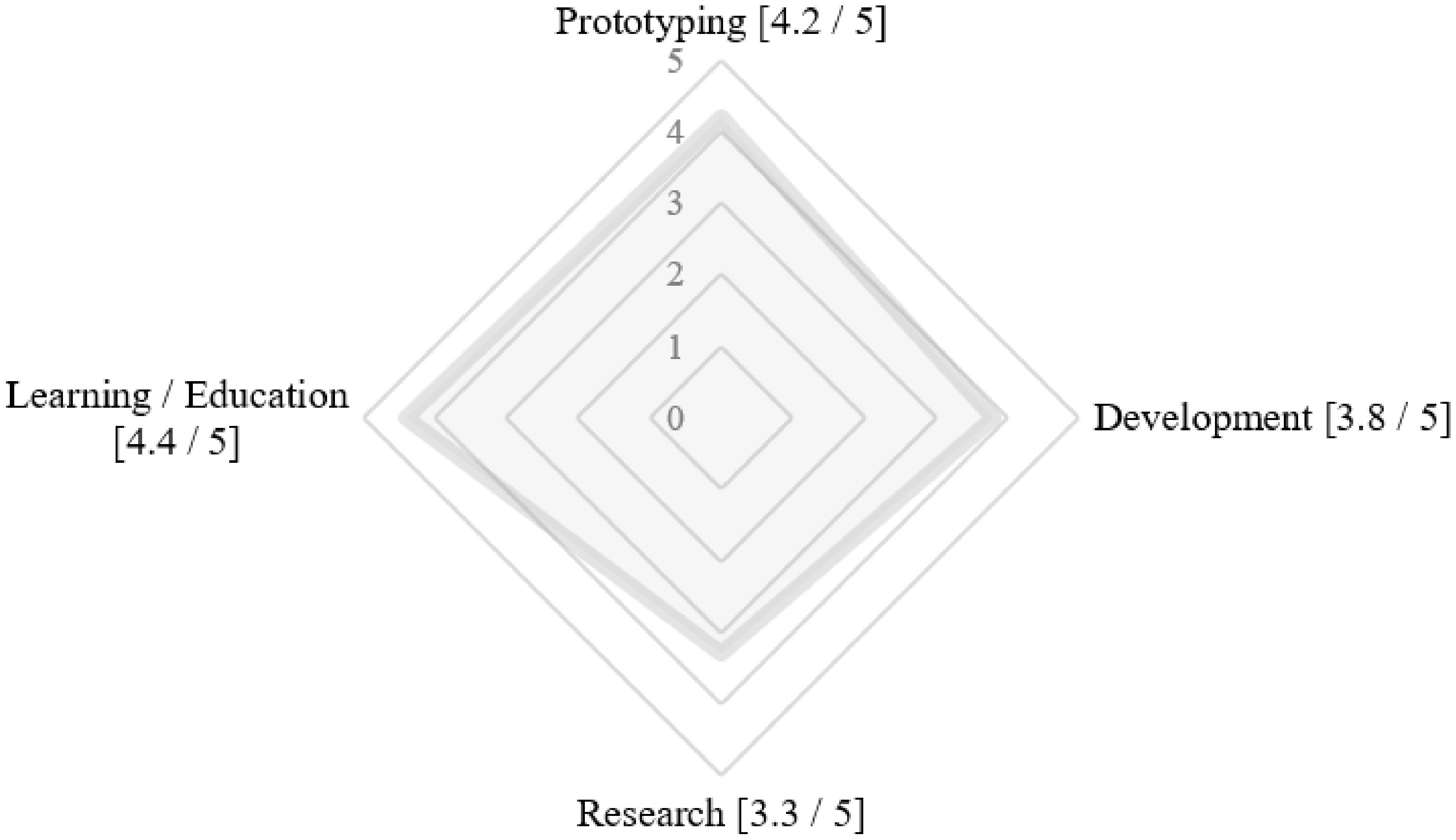 Sustainability 14 03938 g022
