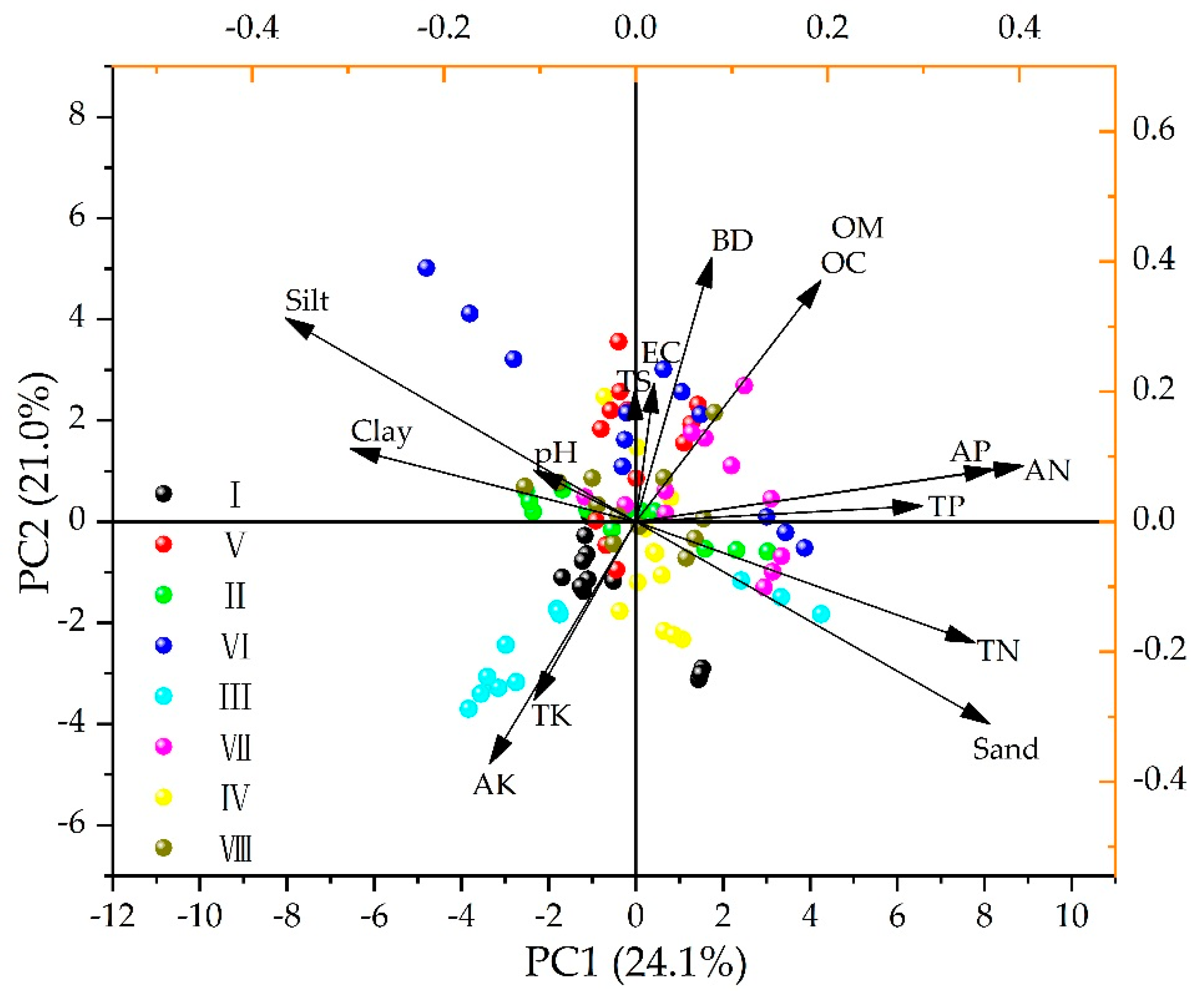 Sustainability 14 03939 g002 550