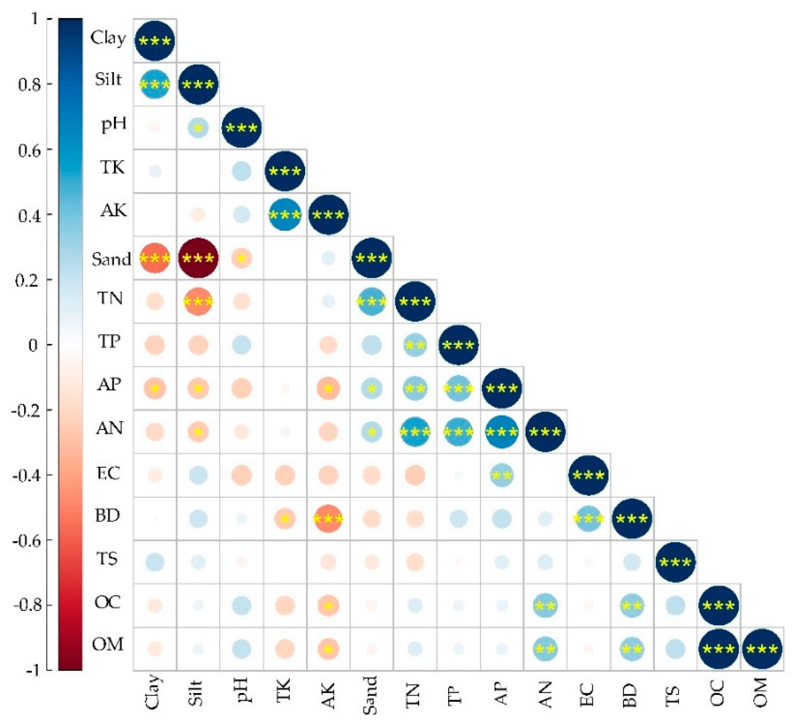 Sustainability 14 03939 g003 550