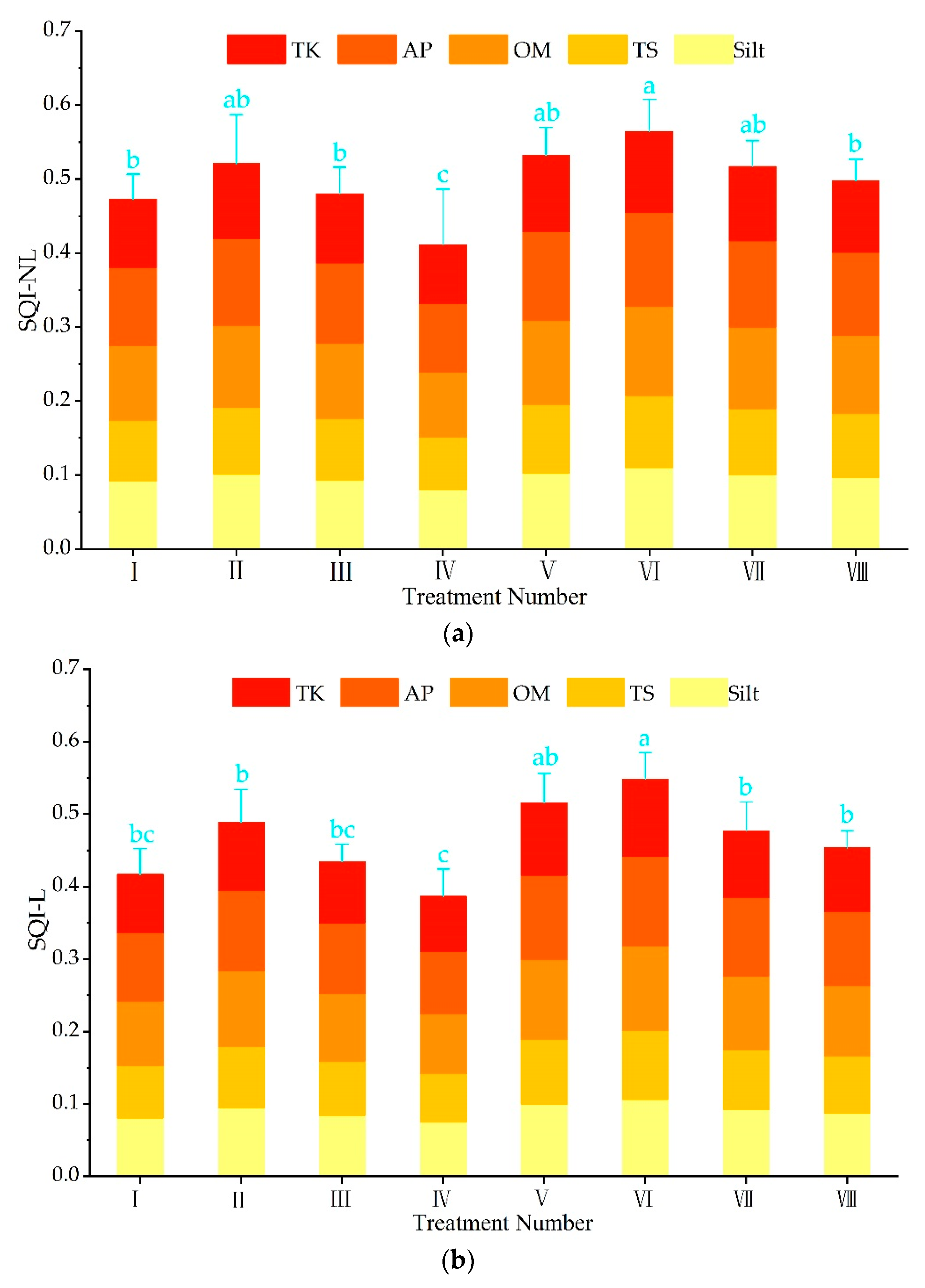 Sustainability 14 03939 g004 550