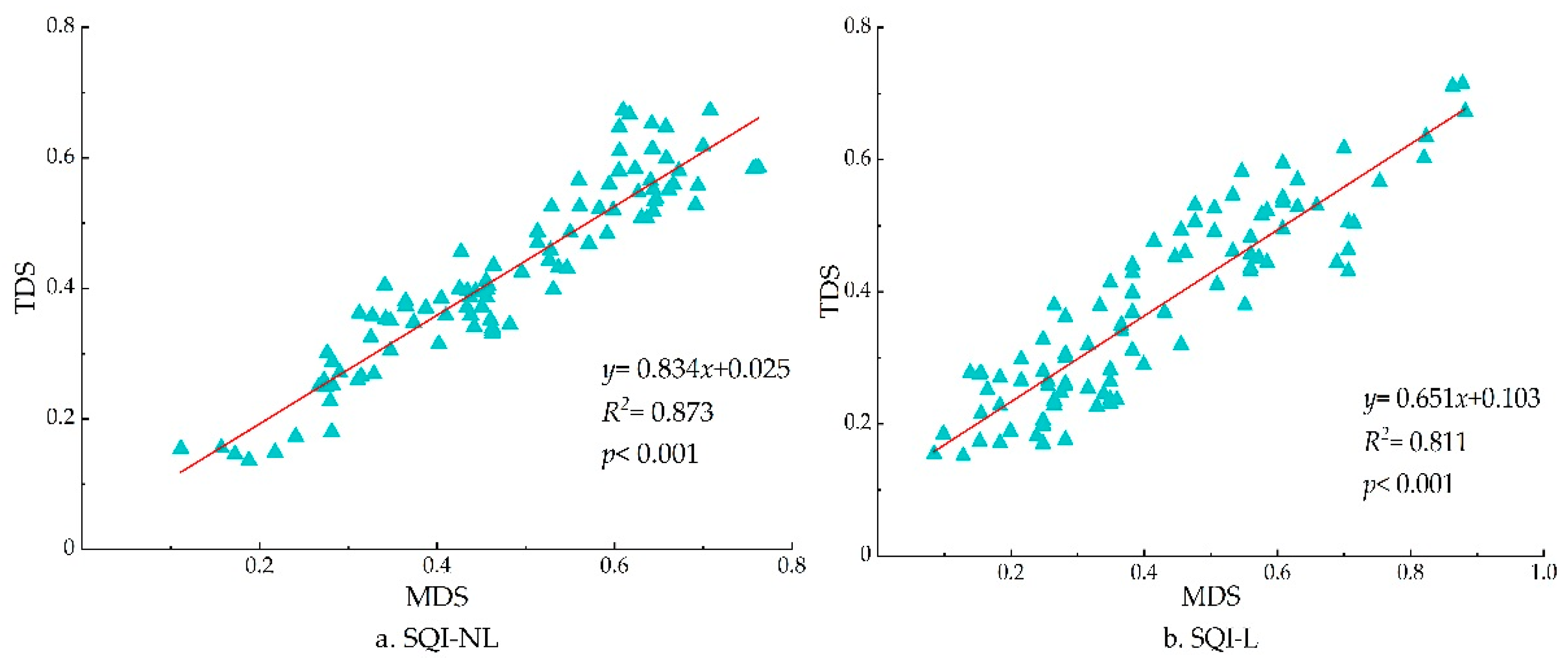 Sustainability 14 03939 g005 550