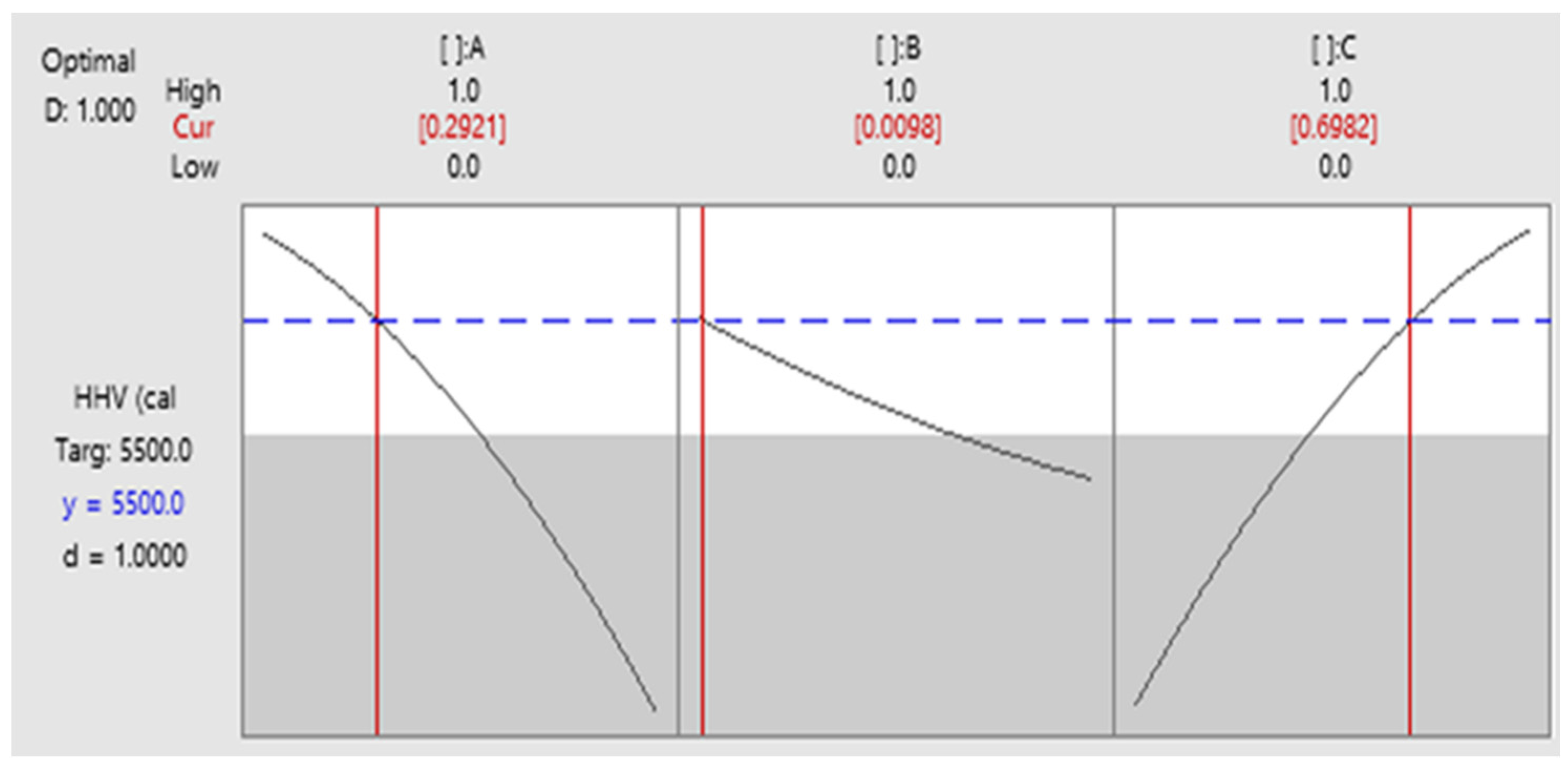 Sustainability 14 03940 g007