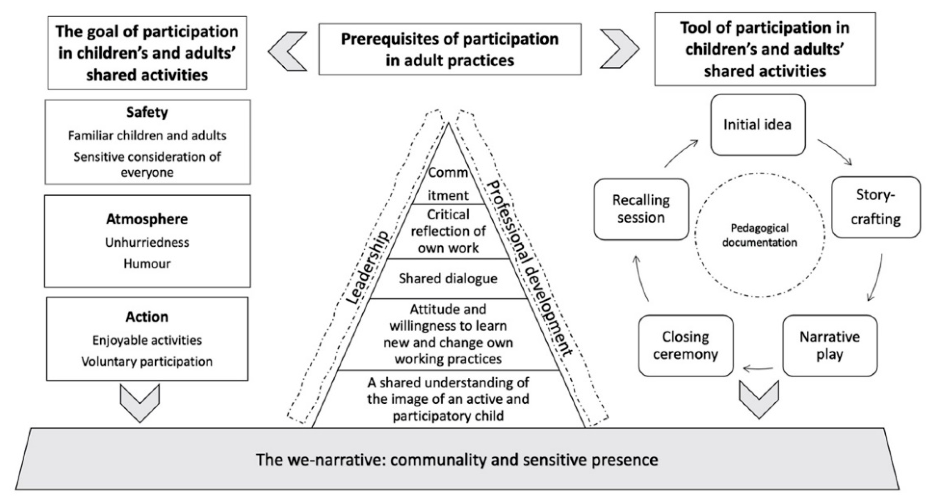 Sustainability 14 03945 g003 550