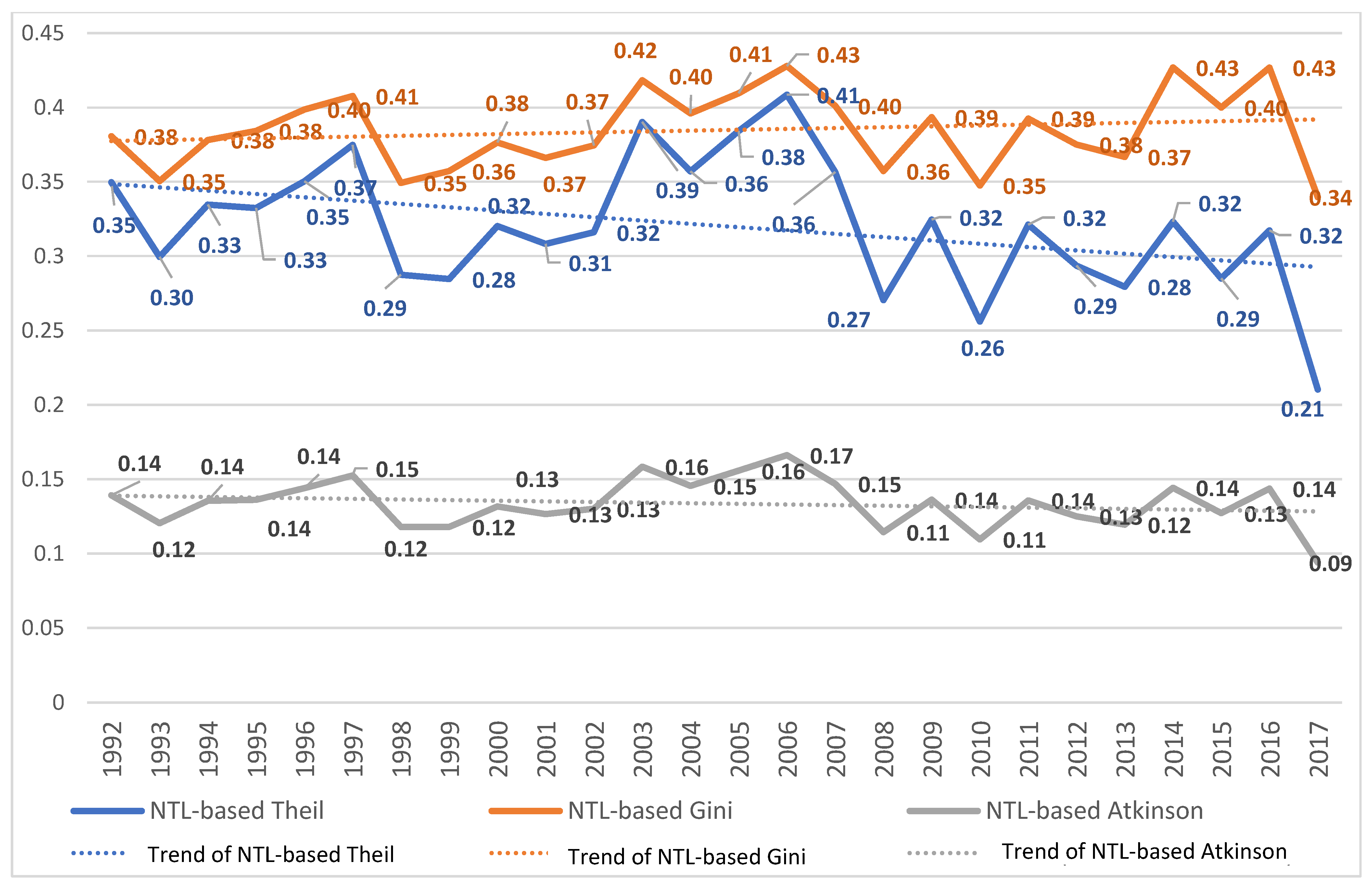 Sustainability 14 03946 g009