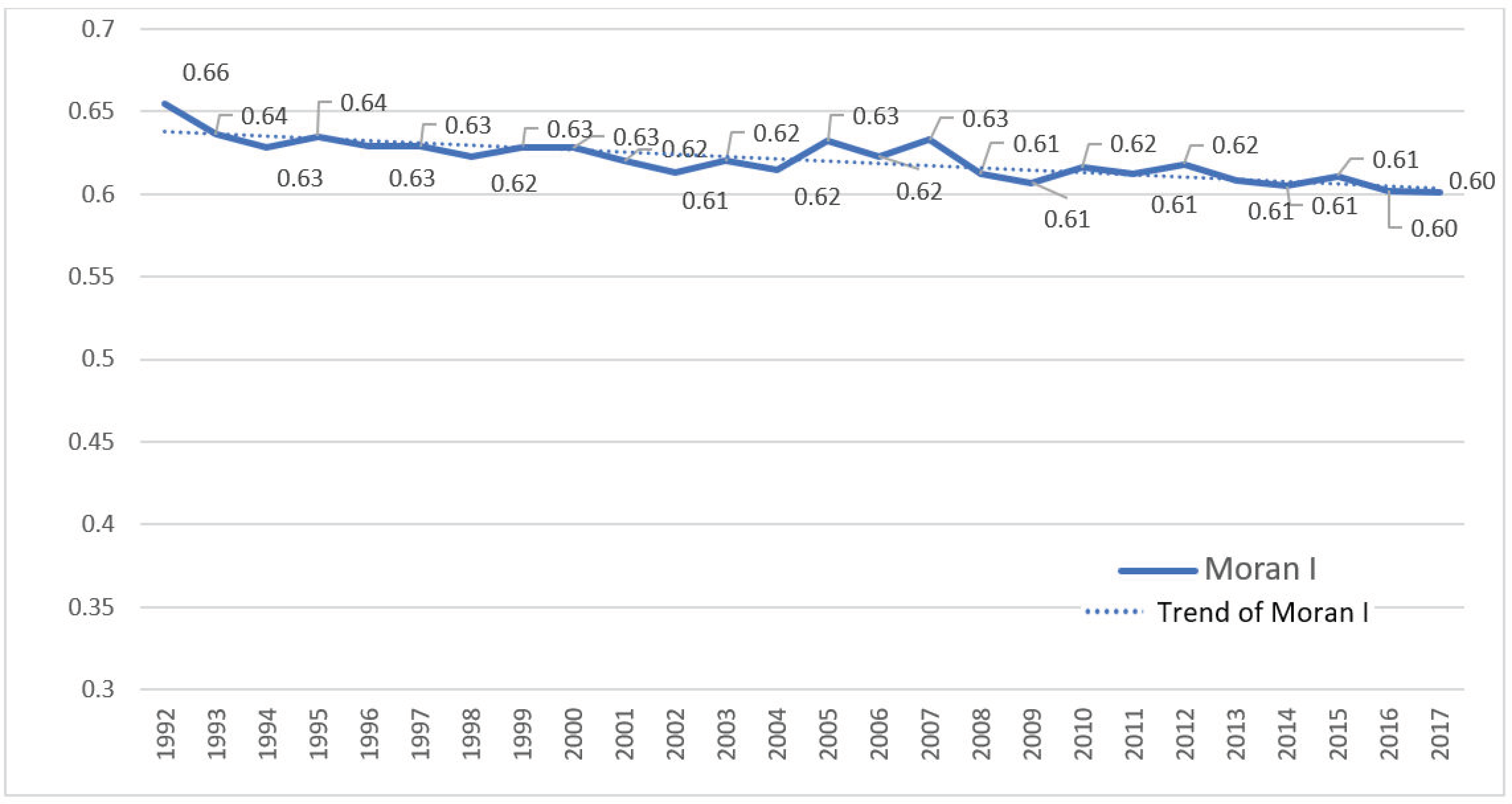 Sustainability 14 03946 g010