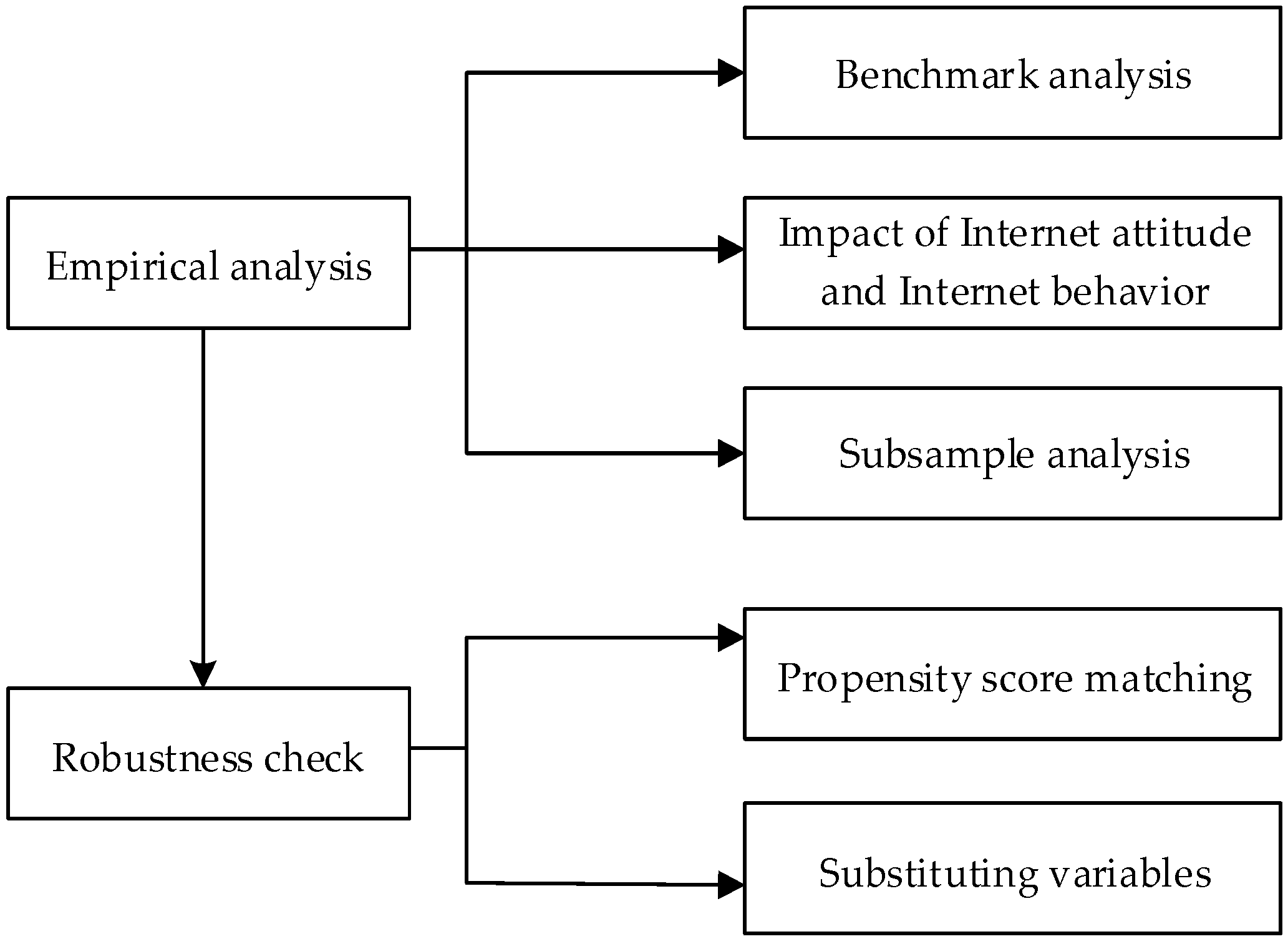 Sustainability 14 03959 g001