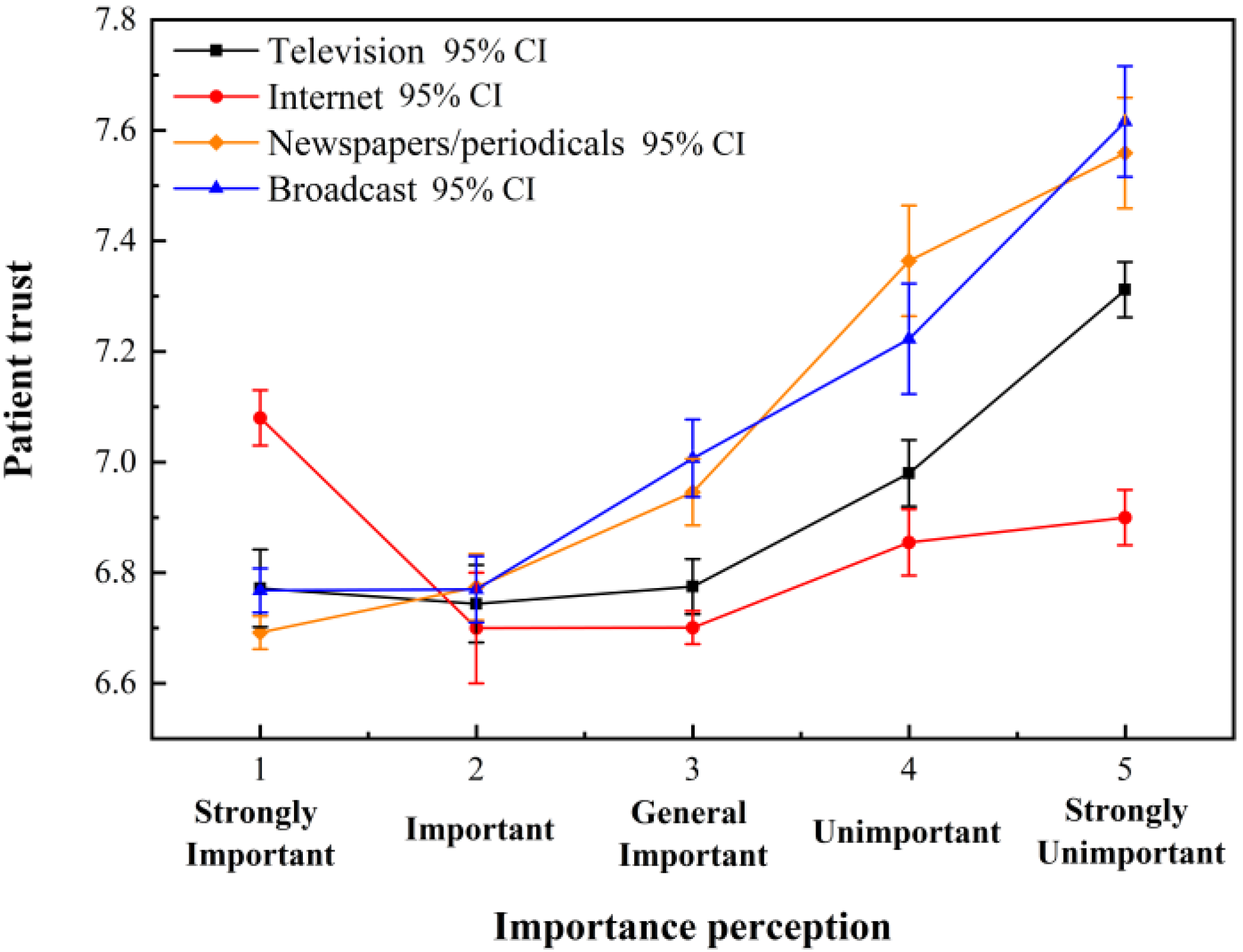 Sustainability 14 03959 g002